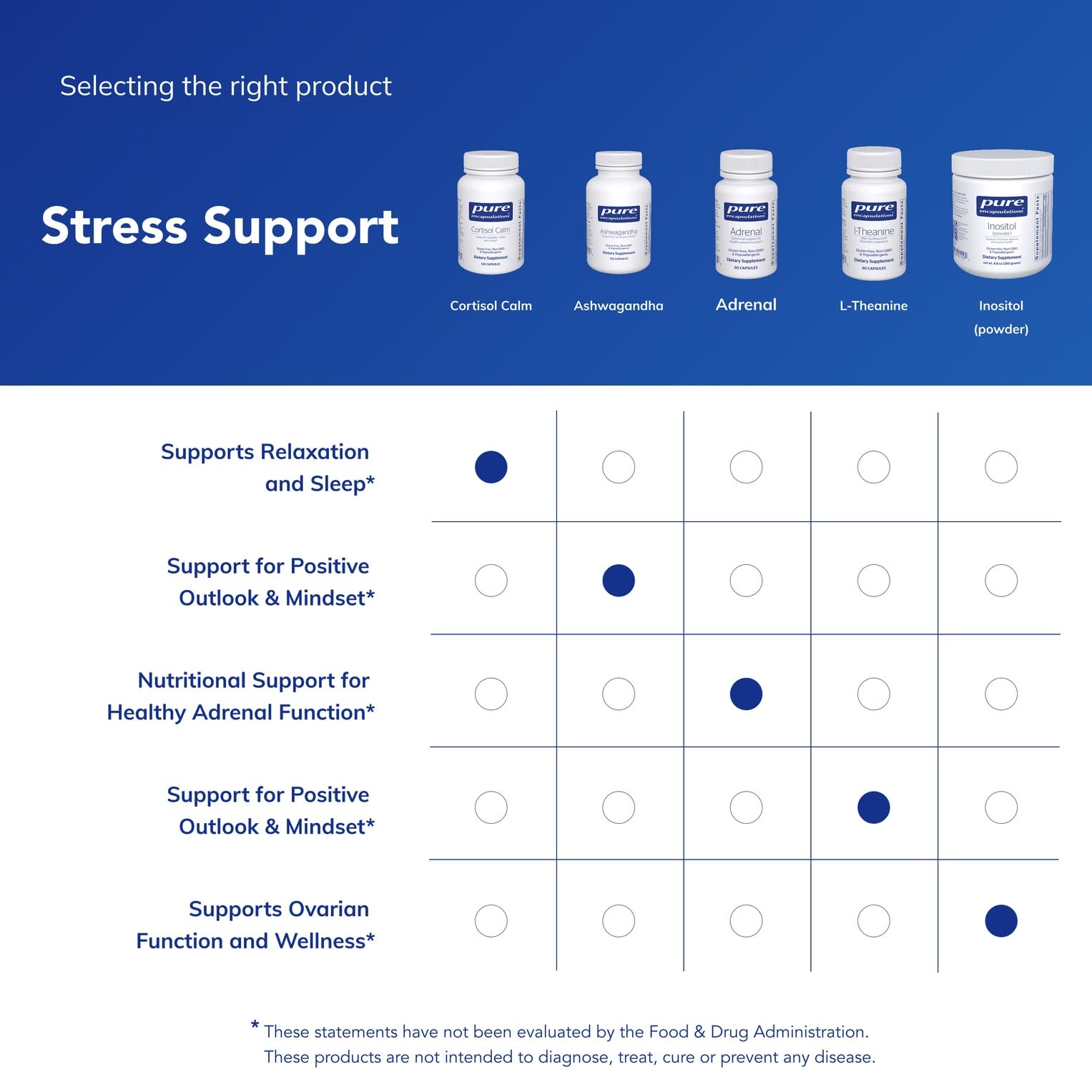Pure Encapsulations Cortisol Calm - Supports Cortisol Health & Relaxation - Contains Ashwagandha & L-Theanine - Restful Sleep - 120 Capsules Pure Encapsulations uk supplements