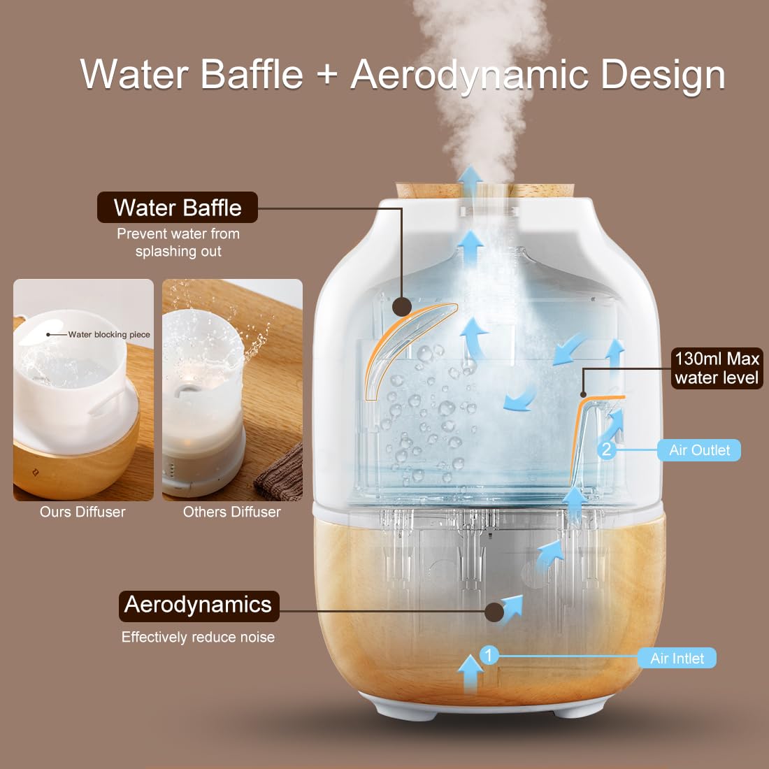 Ceramic Essential Oil Diffusers for Home, Premium Stone Diffusers for Essential Oils Large Room ERONGDIAN uk supplements