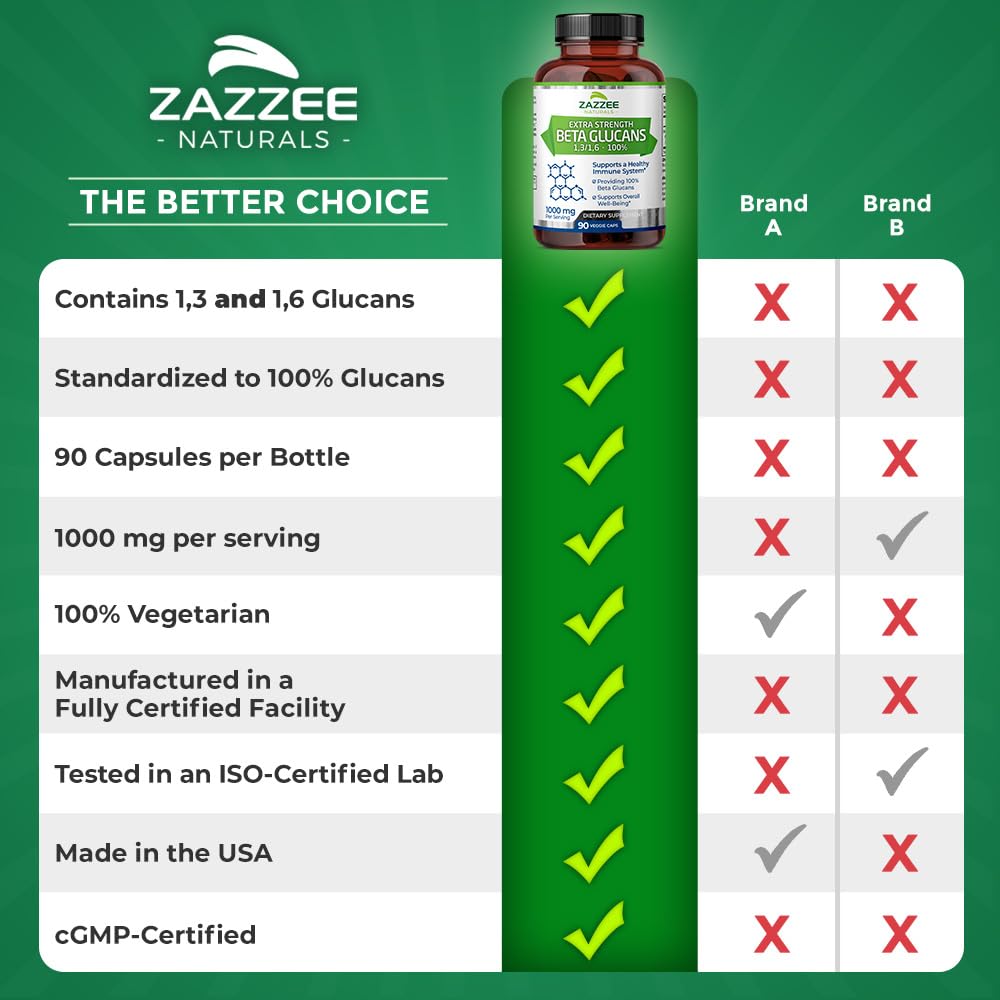 Zazzee Extra Strength 1,3/1,6 Beta Glucans, 1000 mg, 100% Concentrated, 90 Vegan Capsules, Supports a Healthy Immune System, 100% Vegetarian, All-Natural and Non-GMO Zazzee uk supplements