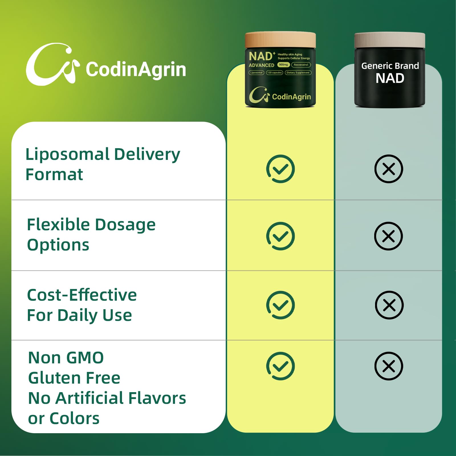 CodinAgrin NAD+ Supplement with Resveratrol 900mg Nicotinamide Adenine Dinucleotide Complex for Cellular Energy Repair, Anti-Aging & Mental Clarity Support, Non-GMO, Vegetarian Friendly, 100 Capsules CodinAgrin uk supplements