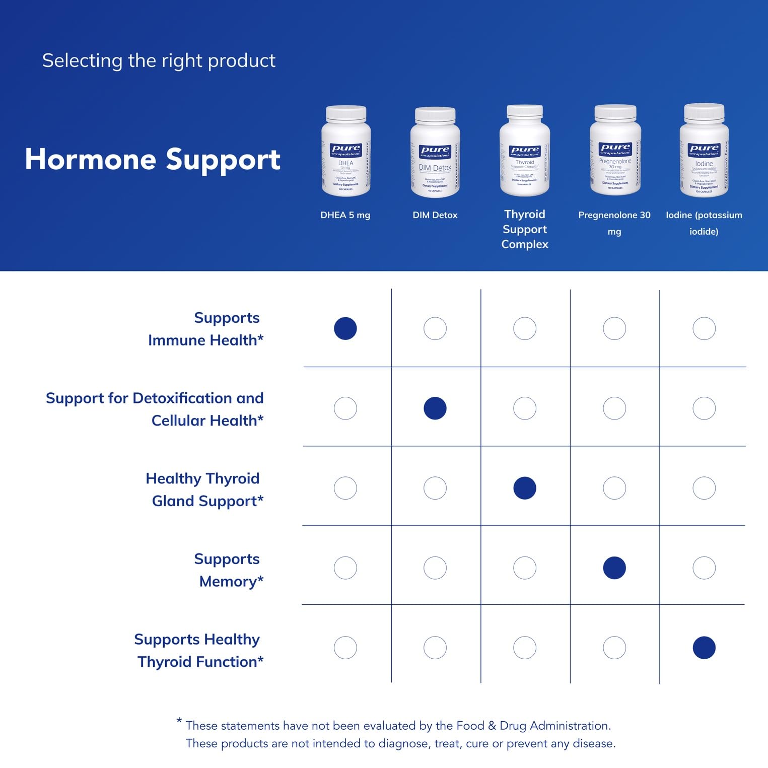 Pure Encapsulations DHEA 5 mg - Immune Support & Hormones Balance* - Micronized DHEA - Gluten Free & Vegan - 60 Capsules Pure Encapsulations uk supplements