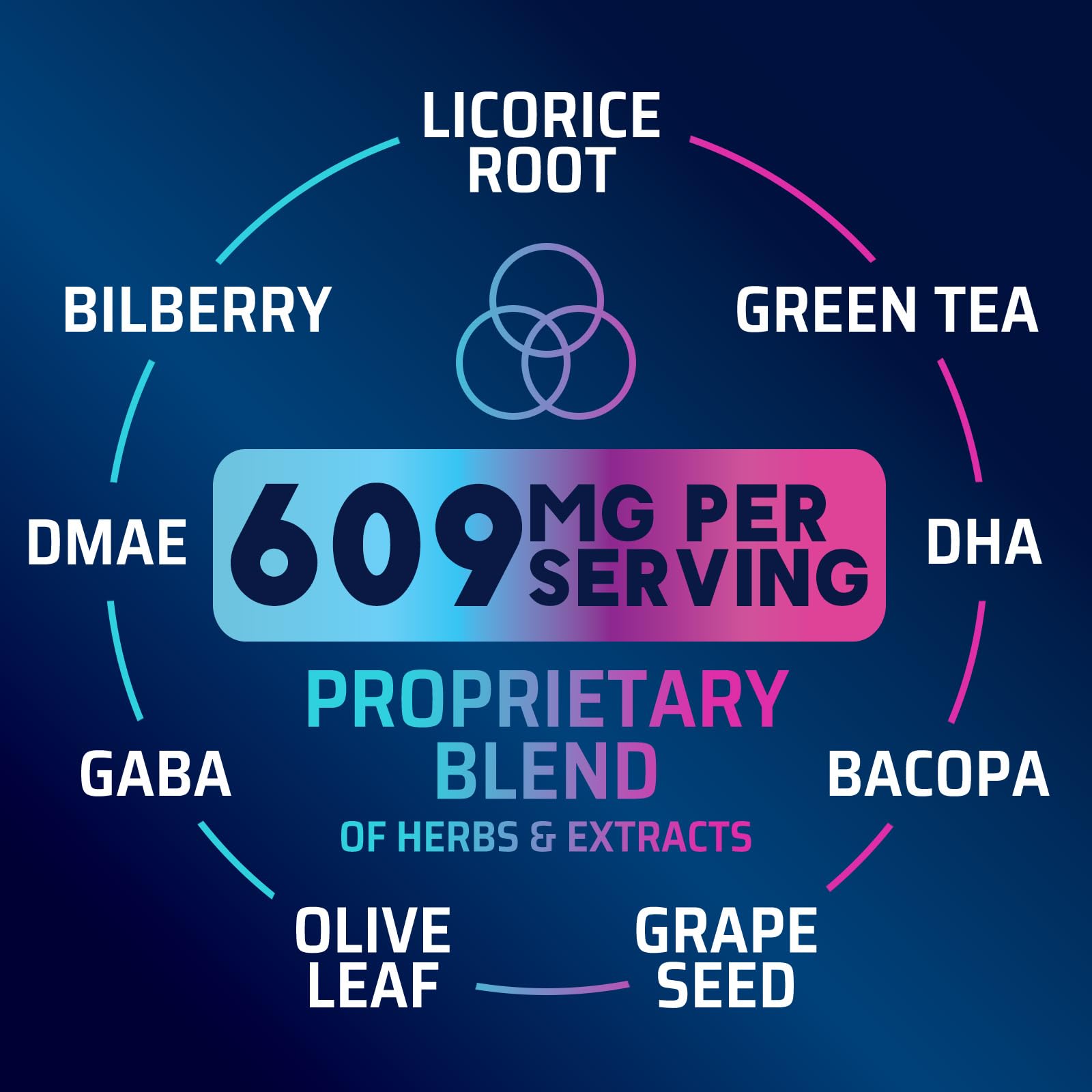 Brain Memory Supplement Pills - 3X Strength Nootropics for Concentration, Clarity & Focus Support - Brain Health Cognitive Vitamins with Bacopa, Phosphatidylserine & DMAE, Brain Booster - 60 Capsules Nature's Strength uk supplements