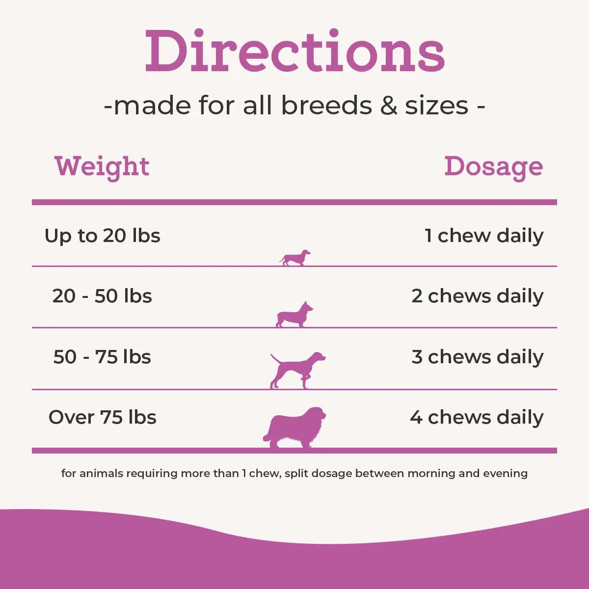 Dr. Joseph's VetPro Complete Dog Hip & Joint Supplement for Arthritis Pain Relief – High-Strength Glucosamine & Chondroitin Chews for Senior Dogs – Vet Formulated Daily Treats, Chicken Flavor, 60 Ct VetPro Complete uk supplements