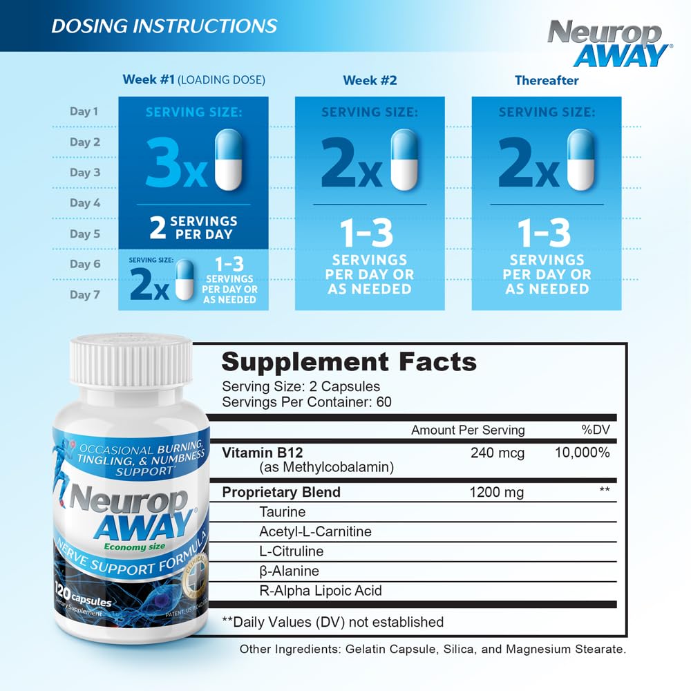 NeuropAWAY Nerve Support Formula, a Patented, Clinically Proven Formula to Strengthen Nerve Health NeuropAWAY uk supplements
