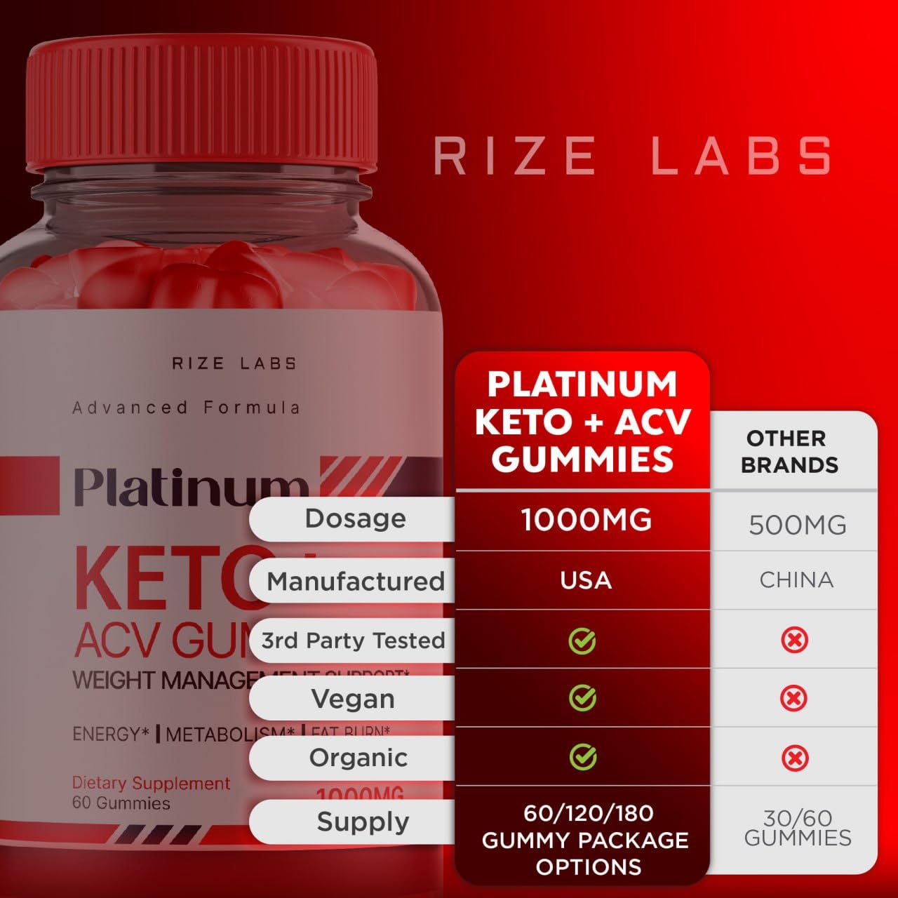 Platinum Keto AVC Gummies, Platinum Keto+ACV Gummies for Advanced Weight Loss rize labs uk supplements