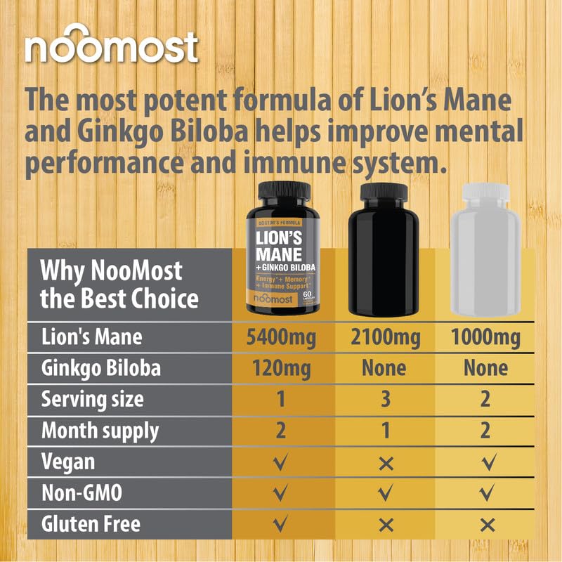 NooMost Organic Lions Mane Supplement Capsules 5400mg, Ginkgo Biloba 120mg NooMost uk supplements