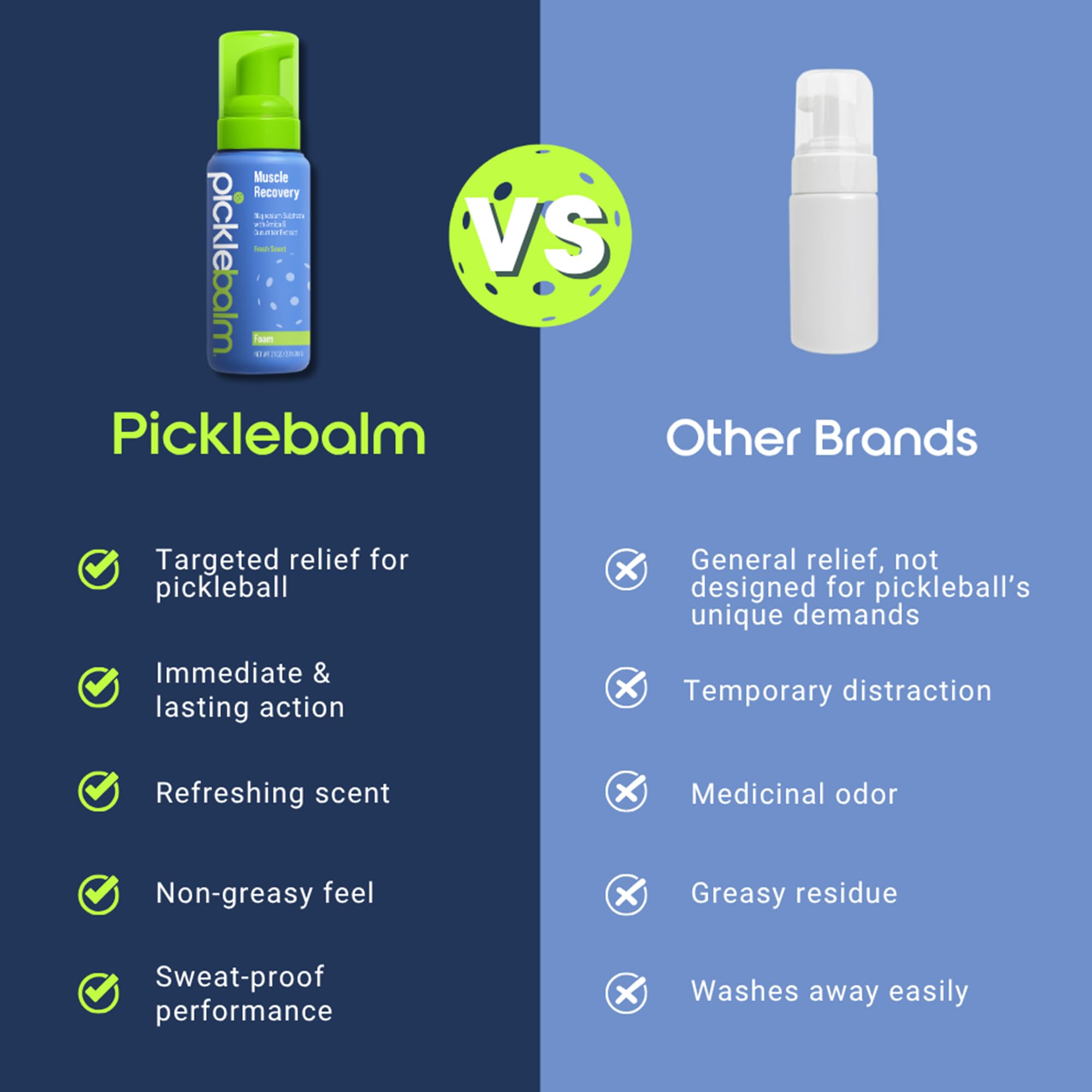 PickleBalm Pickleball Post-Game Foam Muscle Cramp Relief and Relaxer with Magnesium Sulphate, Arnica & Cucumber Extract for Pain and Leg Cramps, Sore Muscle Relief, 7.1oz Bottle PickleBalm uk supplements