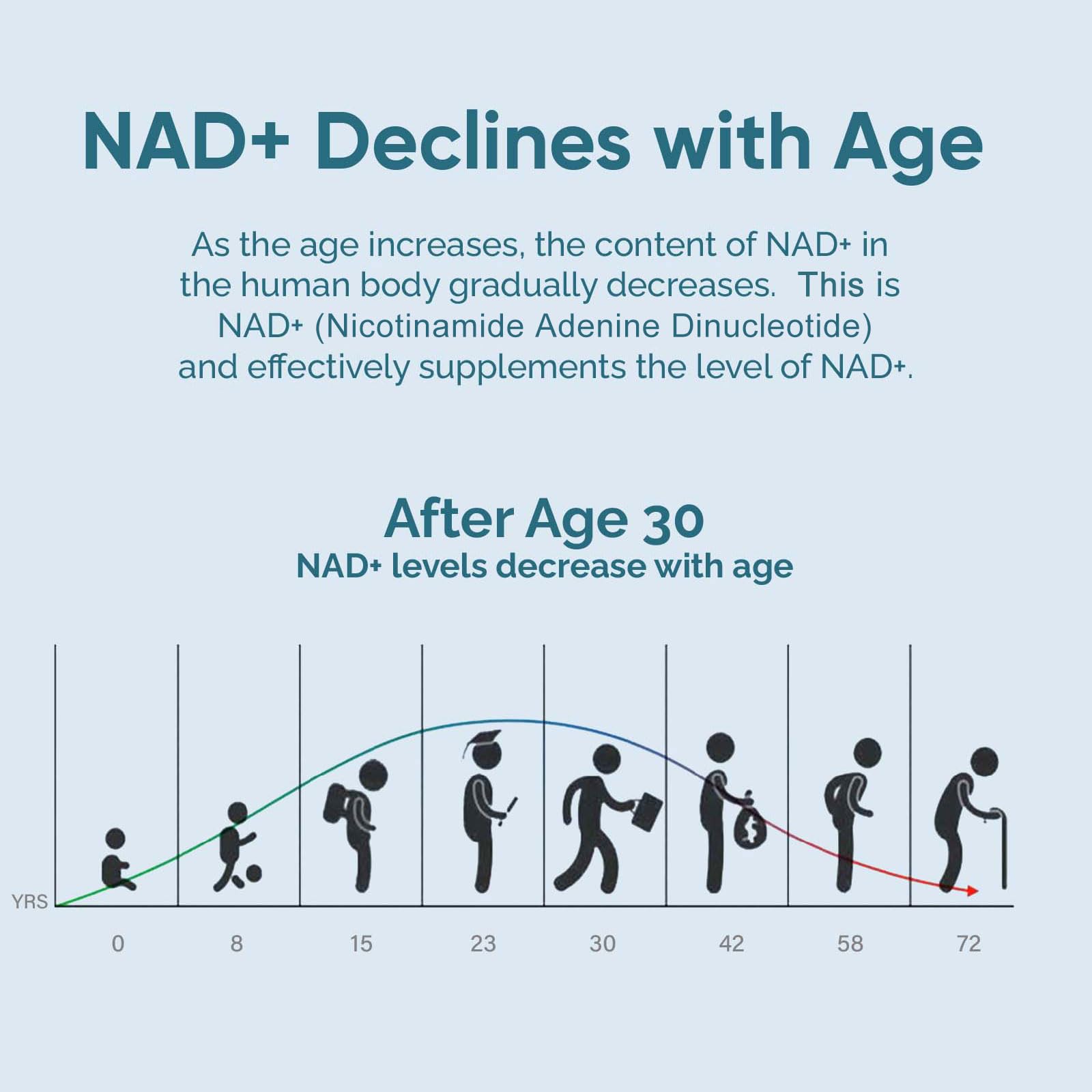UltraViat NAD+ Supplement 1000mg, Premium NAD+ & Resveratrol Complex for Energy & Anti Aging - 120 Capsules UltraViat uk supplements