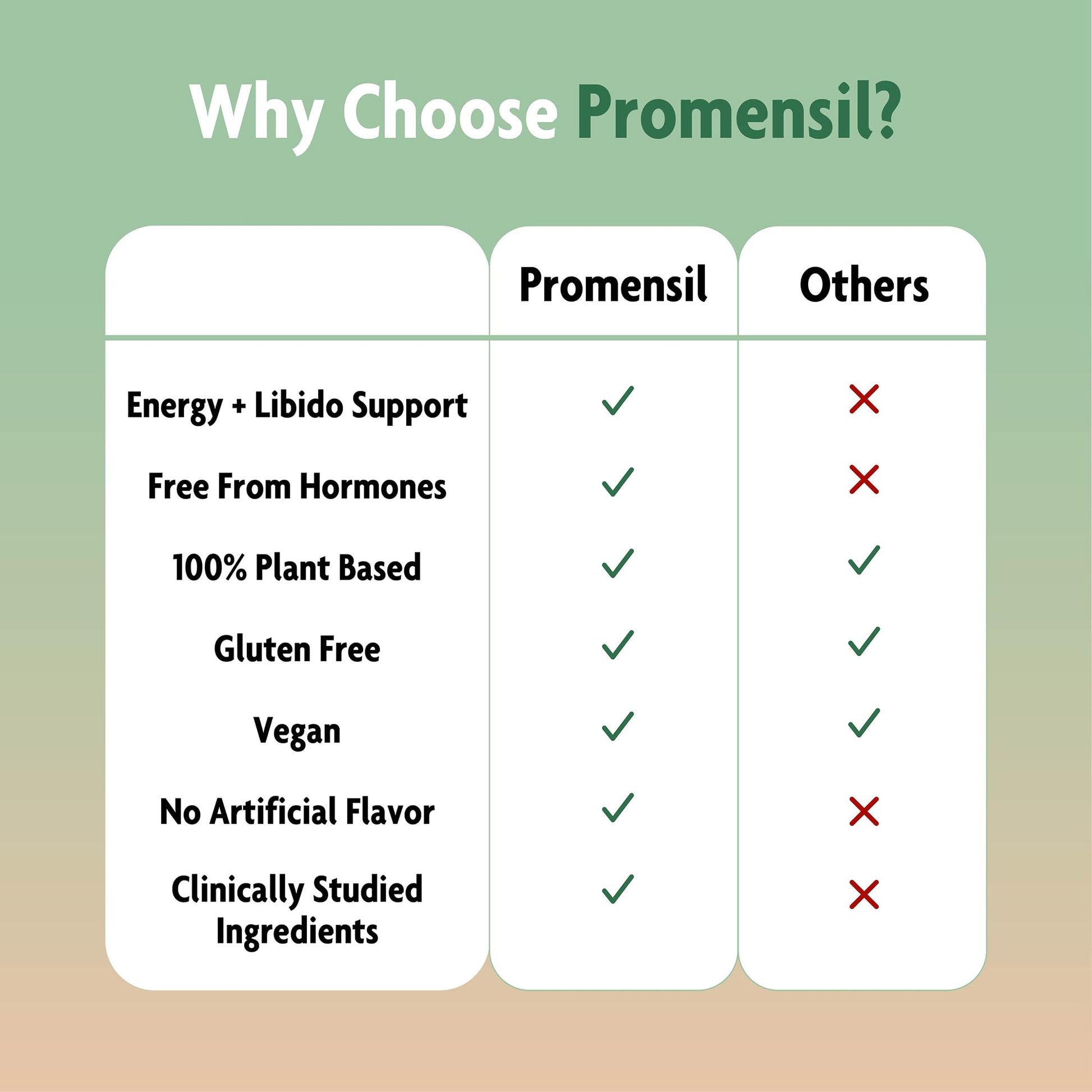 Promensil Libido & Energy - Libido Booster for Women, Sexual Health Support for Women with Low Estrogen, Fenugreek, Horny Goat Weed & Vitamins for Menopause, Clinically Proven - 30 Day Supply Promensil uk supplements