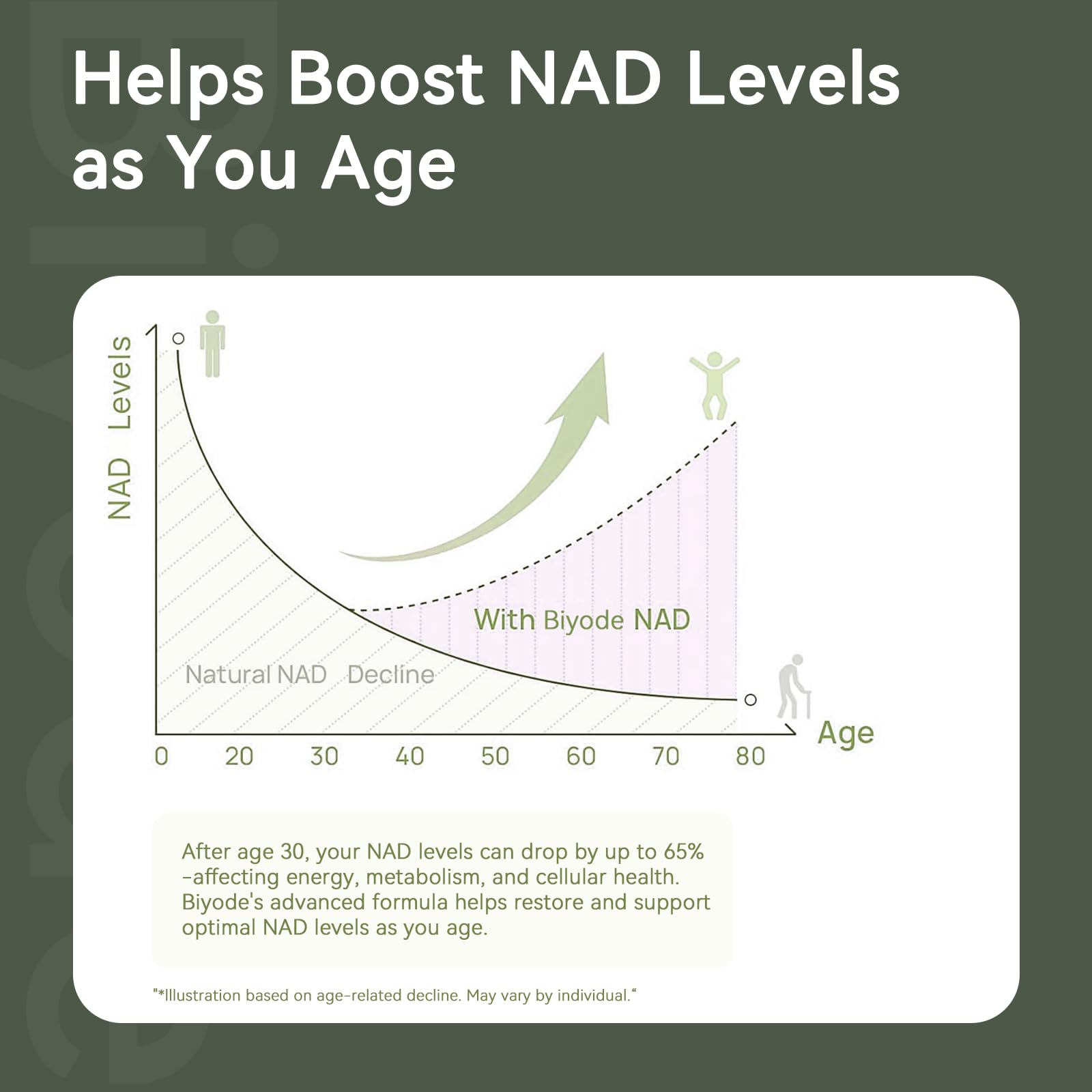 NAD Supplement with Liposomal Resveratrol – 900mg NAD Booster with Quercetin Phytosome for Energy, Focus & Healthy Aging – Cellular Support for Adults 30+ – 80 Capsules, 40-Day Supply BIYODE uk supplements