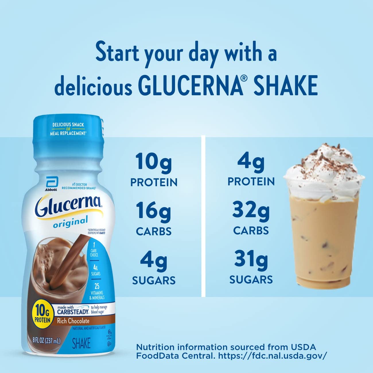 Glucerna Nutritional Shake, Diabetic Drink to Support Blood Sugar Manage Glucerna uk supplements