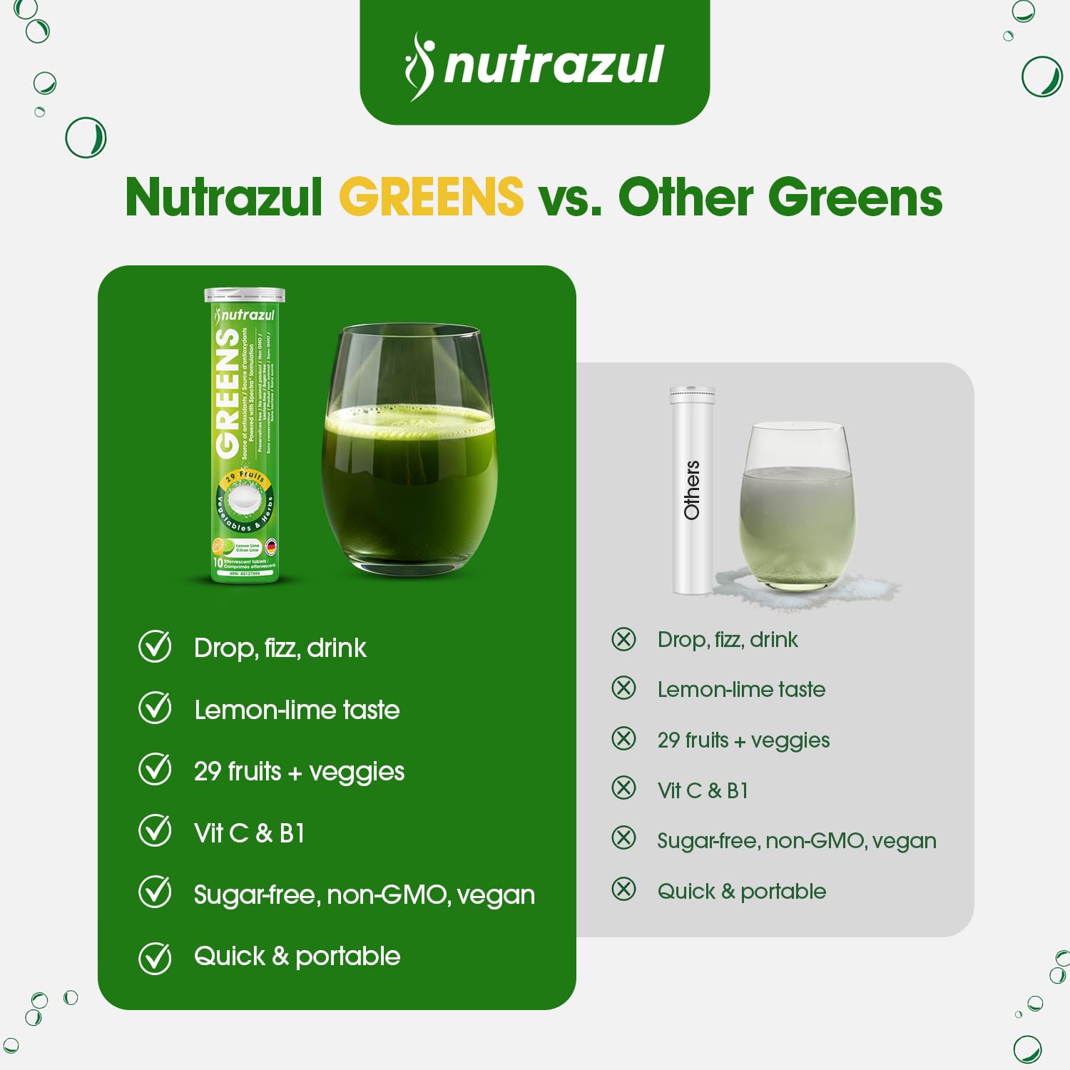 nutrazul Greens Effervescent Tablets - Daily Super Greens Supplement with 29 Superfoods - Antioxidant & Immune Support - Lemon Lime Flavor - Non-GMO - 30 Tablets nutrazul uk supplements