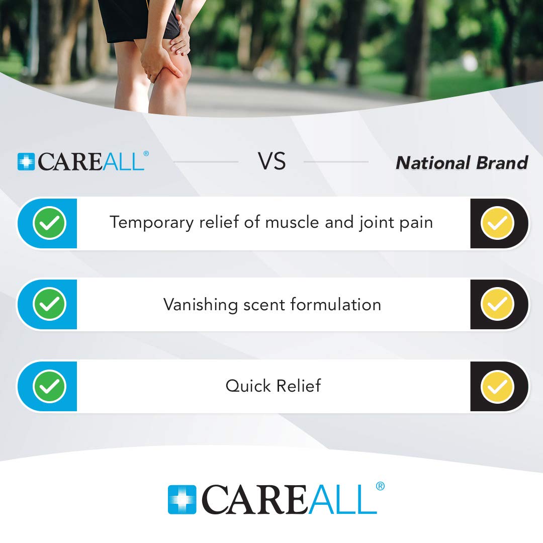 CareAll Muscle & Joint Vanishing Scent Gel, 3.0 oz. (3 Pack), Non-Greasy, Pain Relief Gel for Muscle, Back and Minor Arthritis, Topical Analgesic, 2.5% Menthol CareAll uk supplements