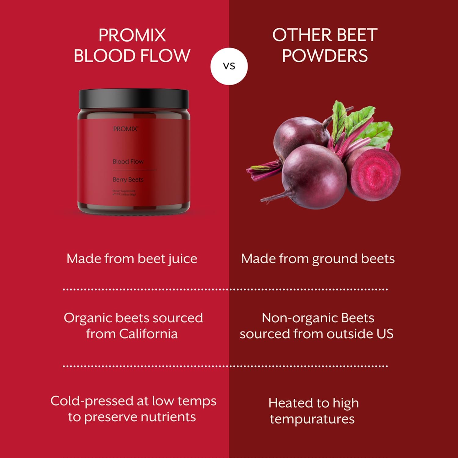 ProMix Nutrition Blood Flow - Nitric Oxide Supplement with Organic US Beet Root Powder - Cold Pressed, Low Temp Dehydration - 30 Servings ProMix Nutrition uk supplements