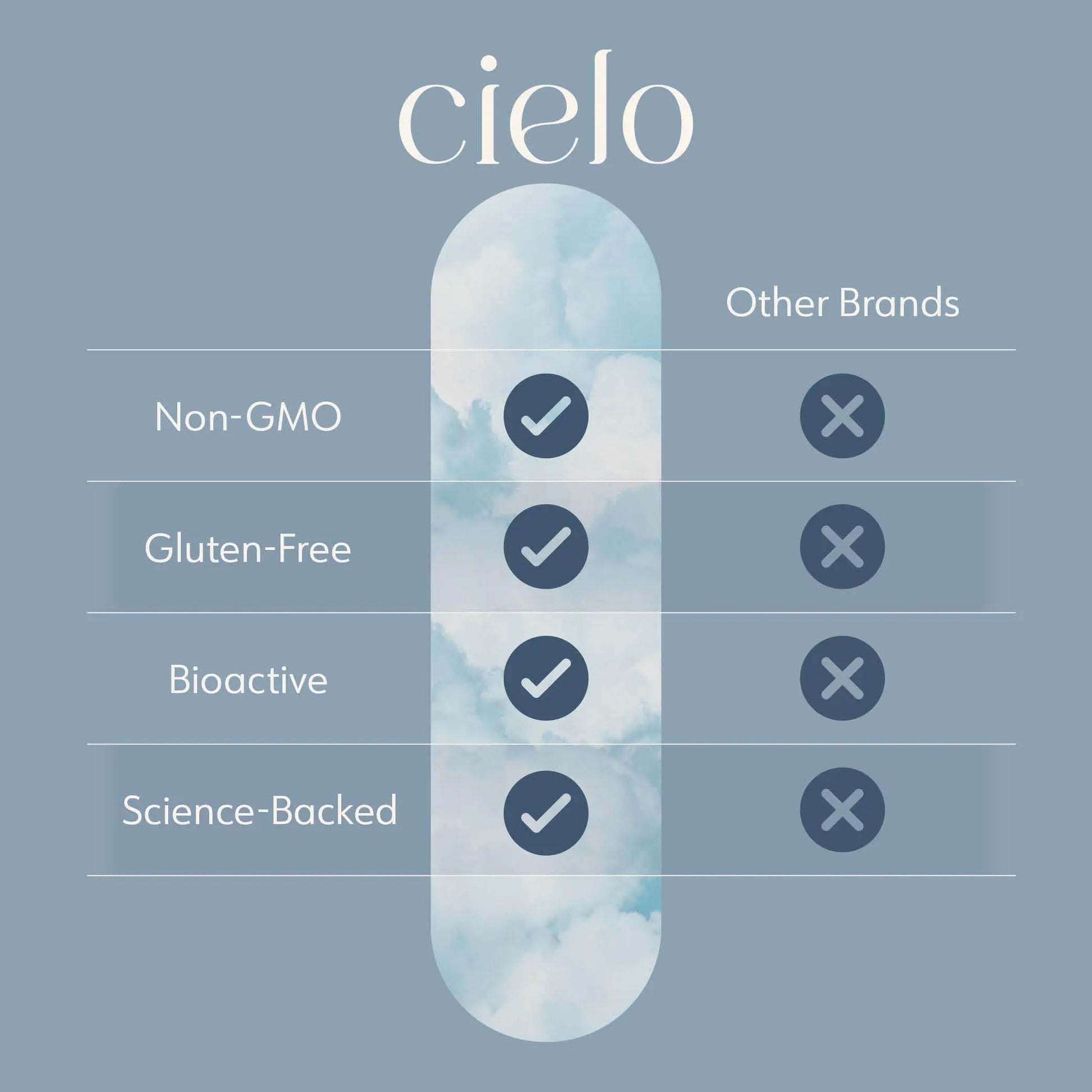 Cielo Rise Multivitamin for Women and Men - Vitamin A, C, D3, E K2, & More - Magnesium Glycinate, Citrate, and Malate for Digestive Support Cielo uk supplements