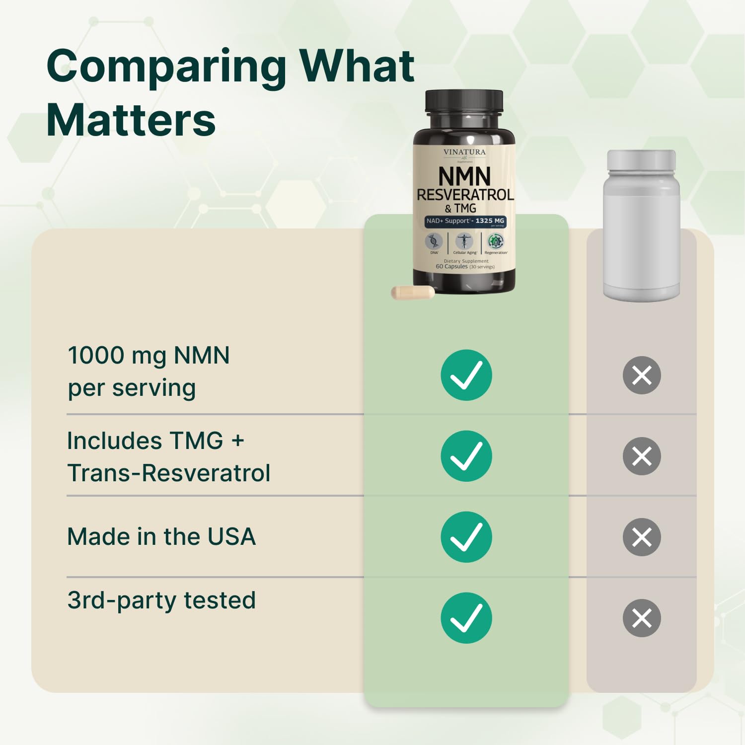 VINATURA NMN Complex Supplement 1325MG - NMN 1000mg with Resveratrol and TMG, Support NAD+, 60 Capsules VINATURA uk supplements