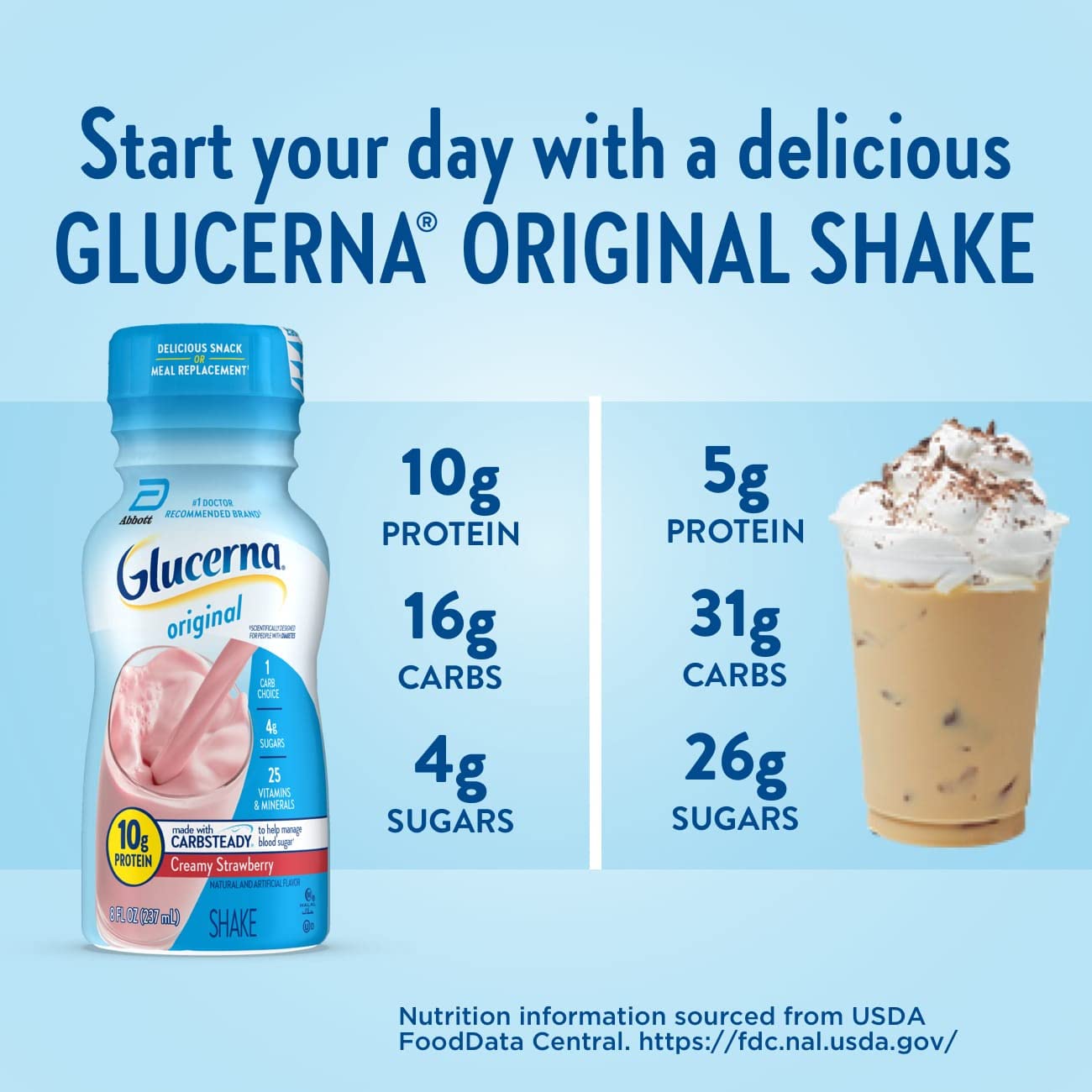 Glucerna Nutritional Shake, Diabetic Drink to Support Blood Sugar Manage Glucerna uk supplements