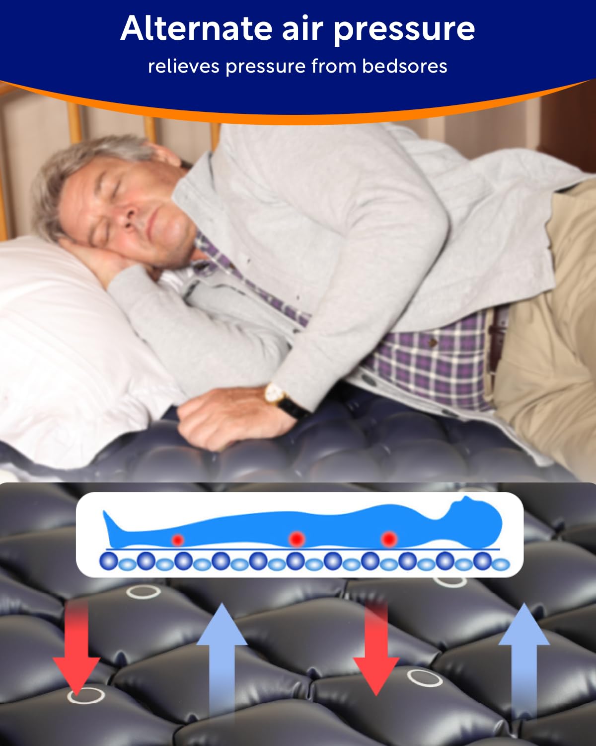 VOCIC Alternating Air Pressure Mattress Pad-with Micro Air Holes & Sleep Mode-Bed Sore VOCIC uk supplements