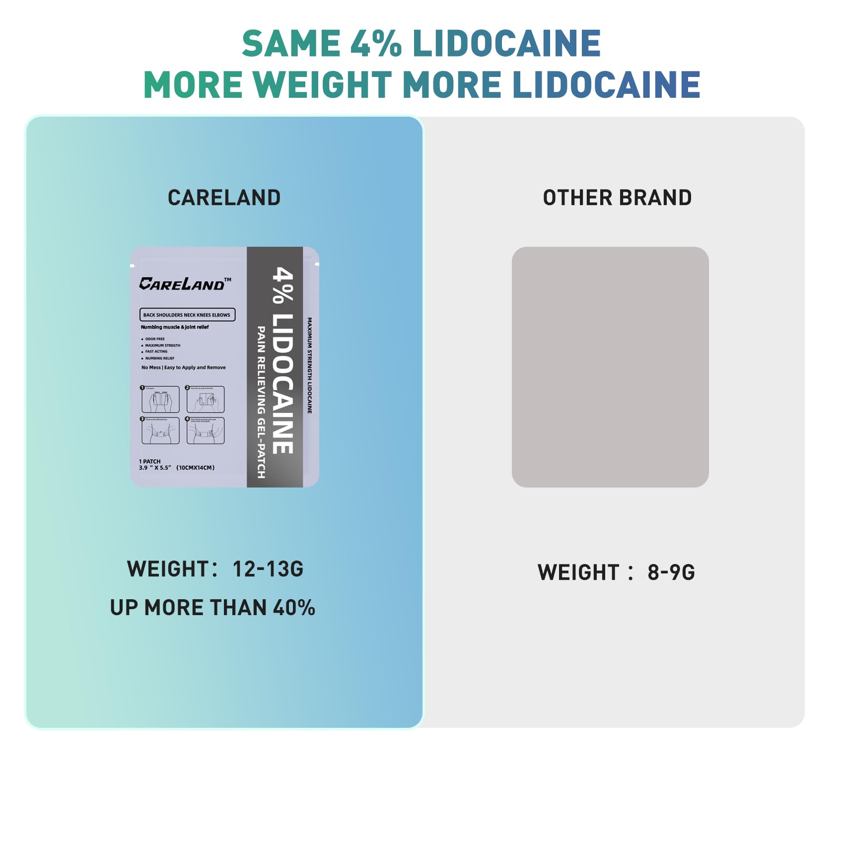 CARELAND Lidocaine Gel Patch, 18 Count Maximum Strength Pain Patches for Muscle Relief in Neck Knee Back and Shoulders Unscented Numbing Patch for Soothing Nerves, Joints CARELAND uk supplements