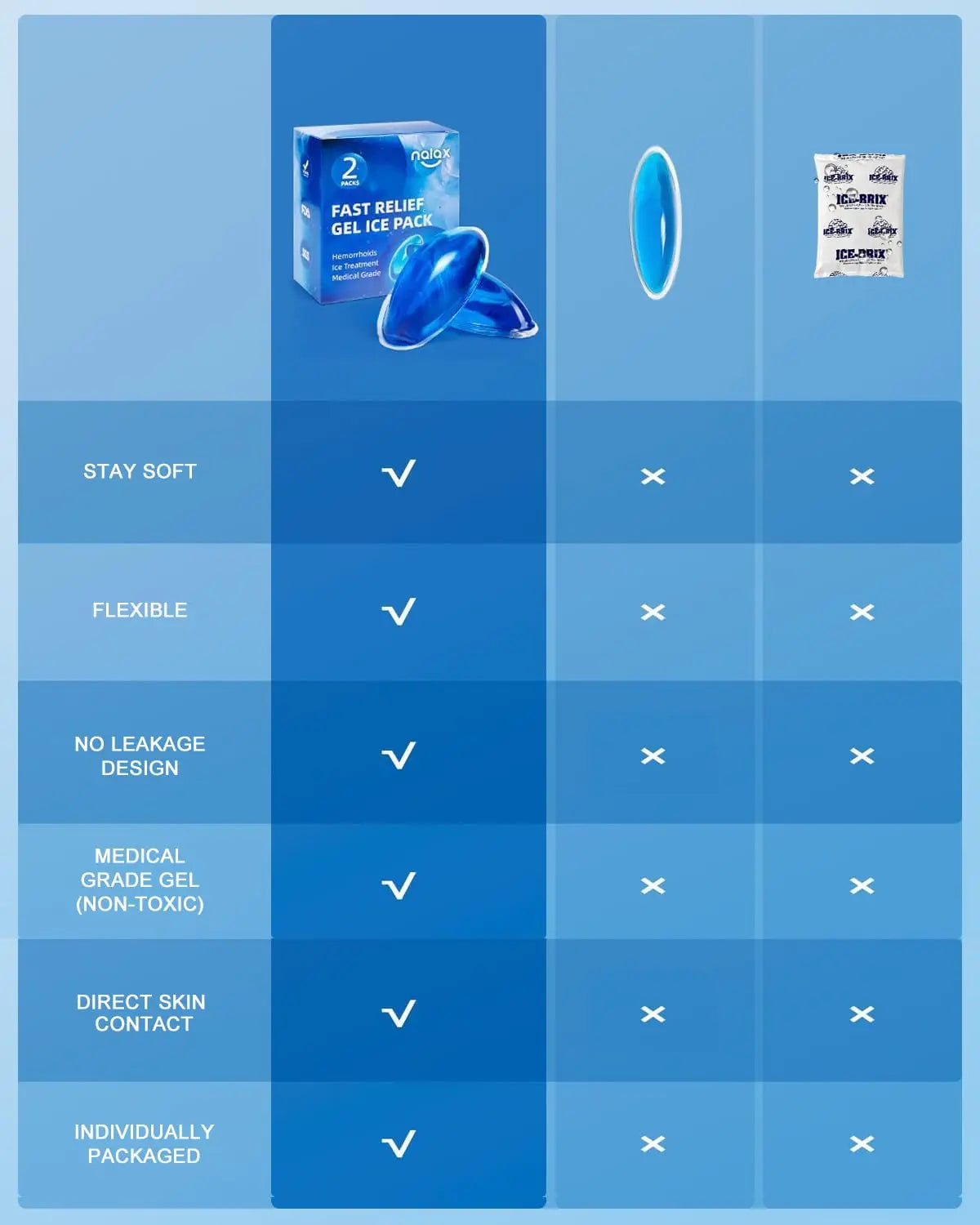 nalax Hemorrhoid Ice Pack 2 Pack – Ultra-Soft Reusable Cooling Gel Pads for Fast Relief, FSA-HSA Eligible Cold Therapy for Hemorrhoid Sufferers & Postpartum Moms, Includes 2 Storage Cases nalax uk supplements