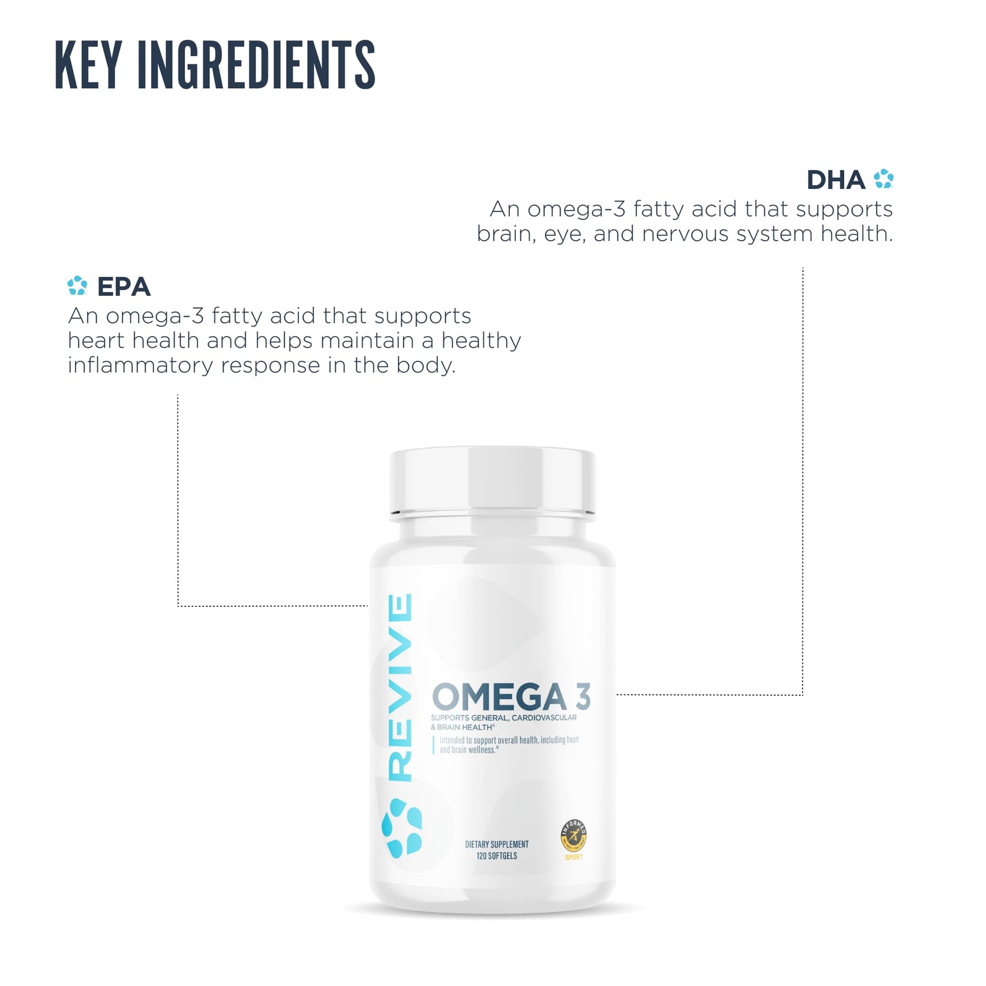 Revive MD Omega 3 Fish Oil Supplements for Men & Women – Softgels with EPA & DHA Fatty Acids for Healthy Skin & Joints, Heart & Brain Support – Vegan-Friendly, Gluten-Free (120 Softgels) Revive uk supplements