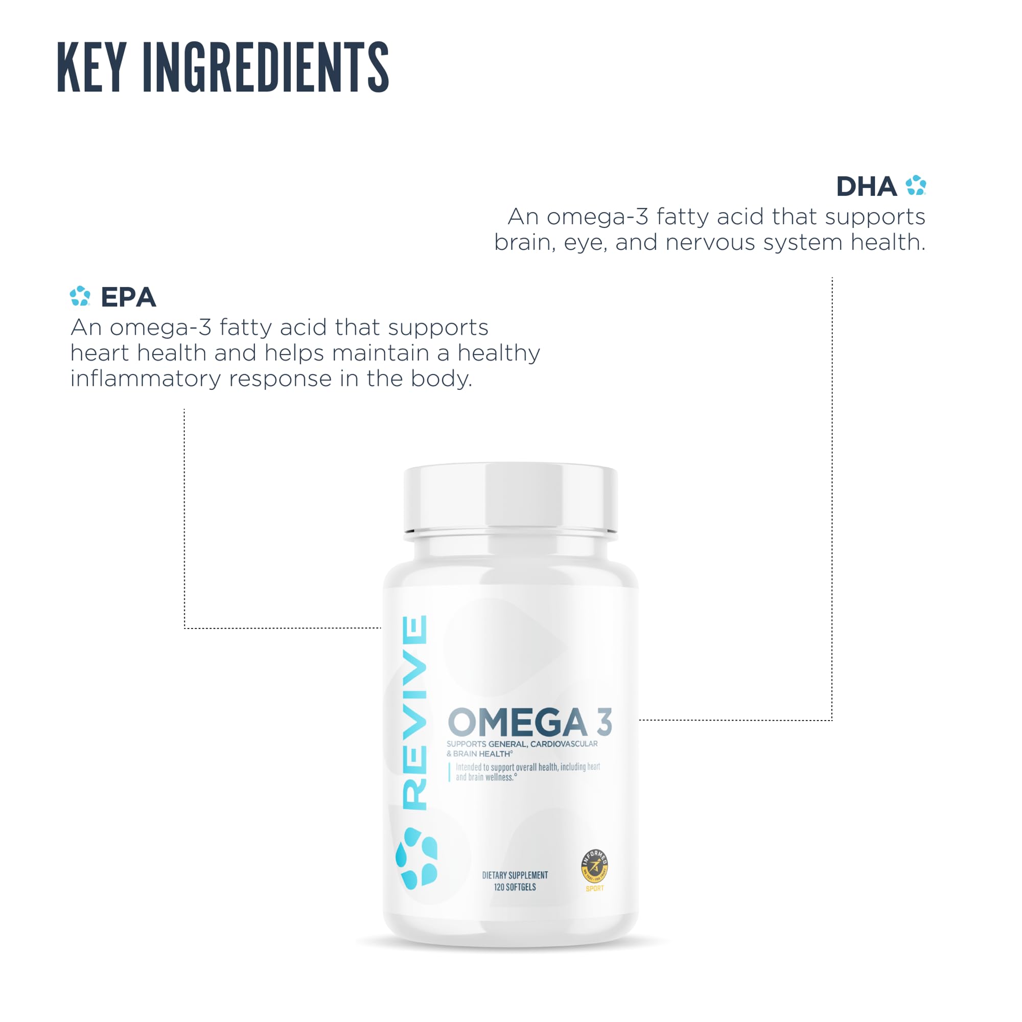 Revive MD Omega 3 Fish Oil Supplements for Men & Women – Softgels with EPA & DHA Fatty Acids for Healthy Skin & Joints, Heart & Brain Support – Vegan-Friendly, Gluten-Free (120 Softgels) Revive uk supplements