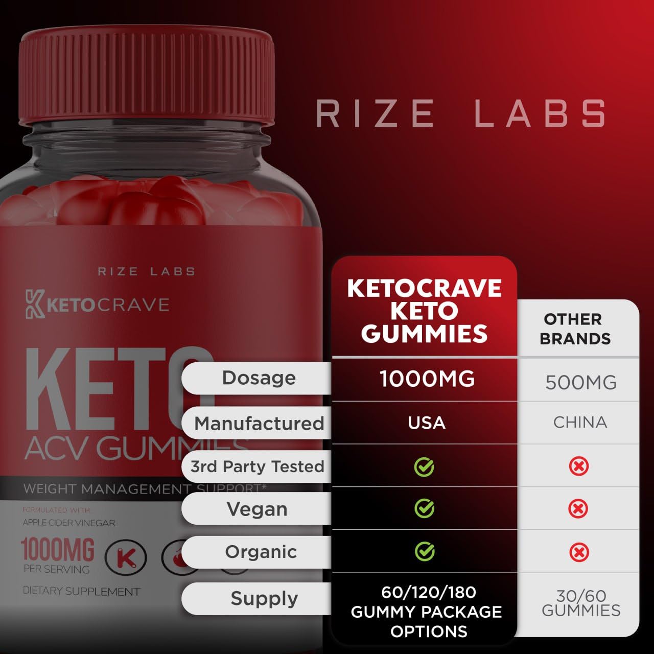 Keto Crave Gummies - Keto Crave ACV Gummies, Keto Crave for Advanced Weight Loss rize labs uk supplements