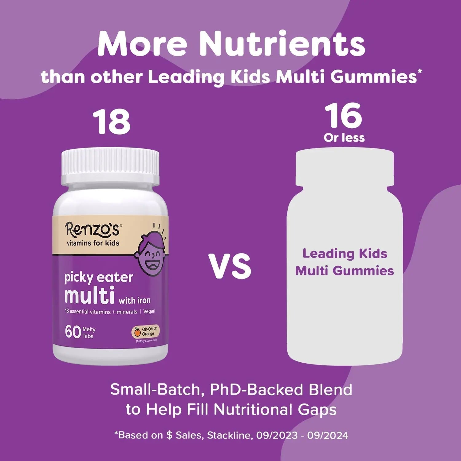 Renzo's Picky Eater Kids Multivitamin with Iron, Dissolving Kids Vitamins with Vitamin D3 and K2 and More, 60 Sugar-Free Melty Tabs Renzo's uk supplements