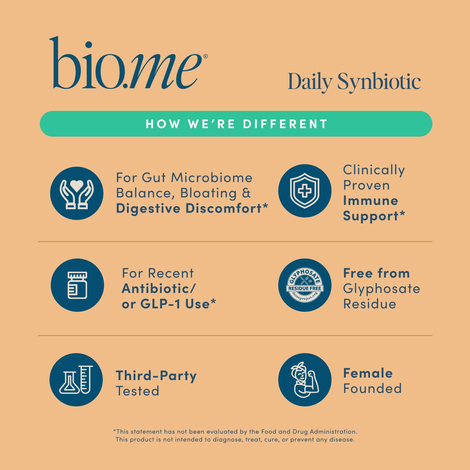 Synbiotic 3-in-1 Prebiotics, Probiotics & Postbiotics for Digestive Health, Gut Health, Immune Support & Bloating Relief for Men & Women - 50 Billion CFU Per Serving - Vegan, 60 Capsules (30 Servings) Bio.me uk supplements