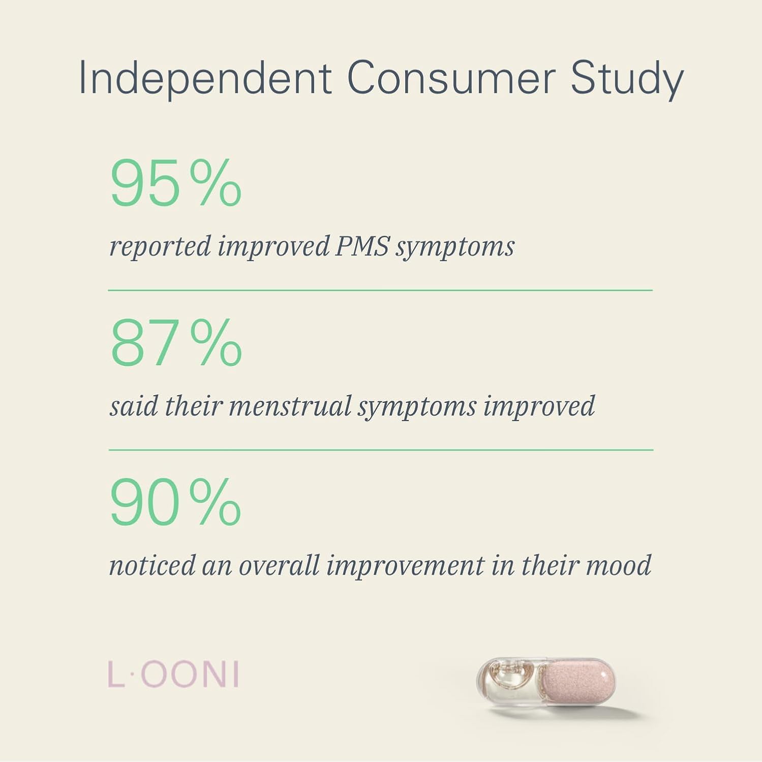 LOONI PMS Relief Balance Beam Supplement for Women – Hormone Balance for Menopause, B12, Omega-6, Zinc & Nootropics – Supports Mood Swings, Cramps, Cravings – 60 Vegan Capsules L·OONI uk supplements