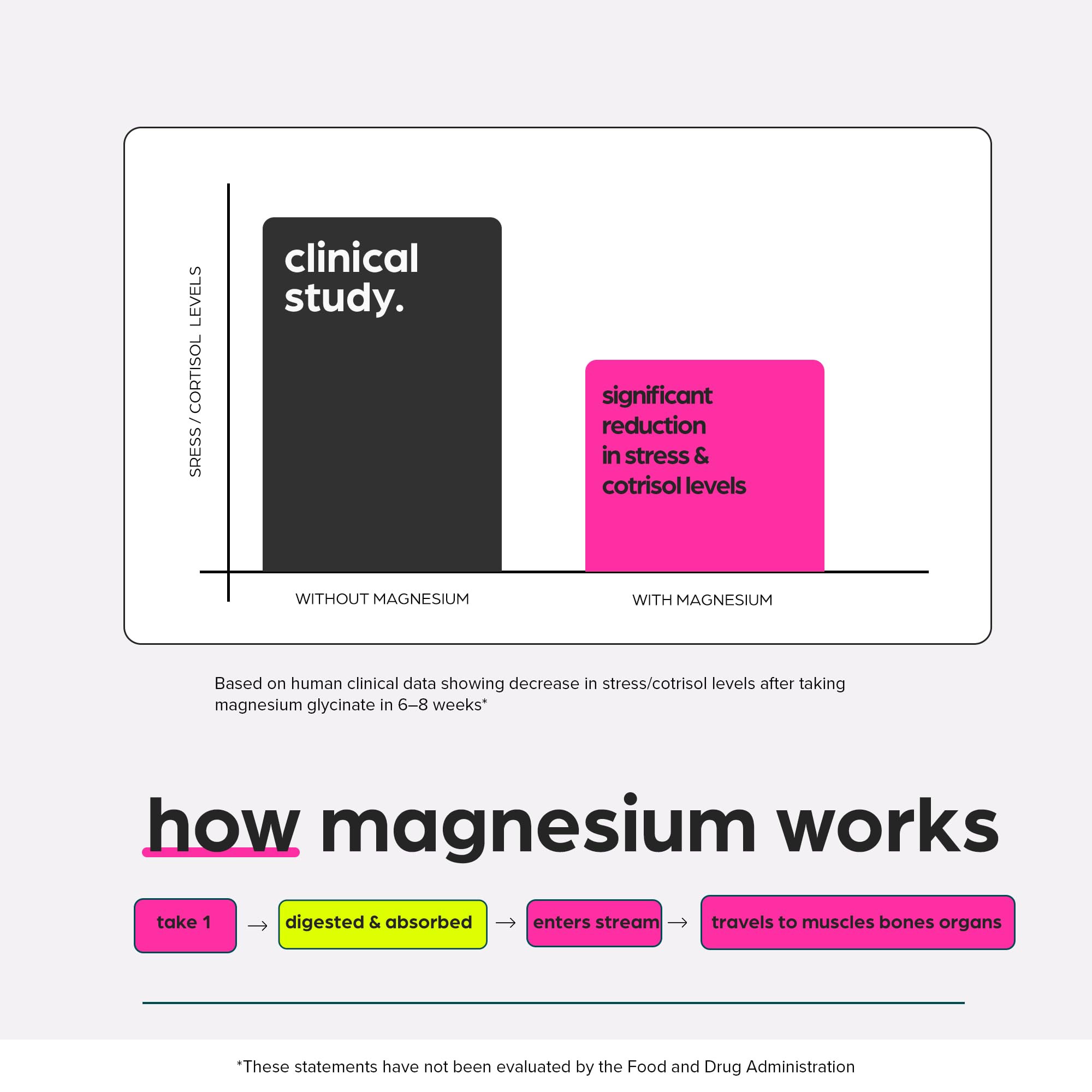 Magnesium Glycinate 1160mg + Aloe Vera, D3 & K2 Complex 90 Capsules - High Absorption, Non-Laxative - Supports, Muscle Function & Healthy Metabolism Chelated Formula Thinbi uk supplements