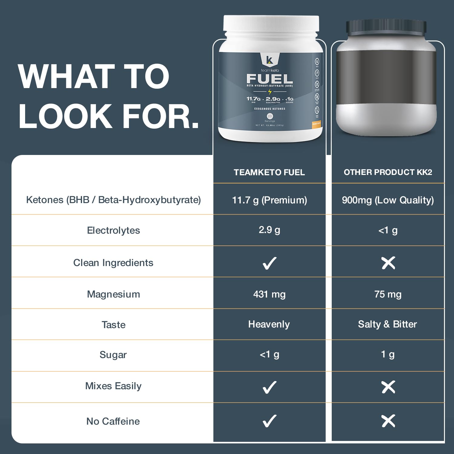 TeamKeto exogenous Ketones Powder, Pure Keto BHB Salts | Dairy & Gluten Free-Best Keto TeamKeto uk supplements