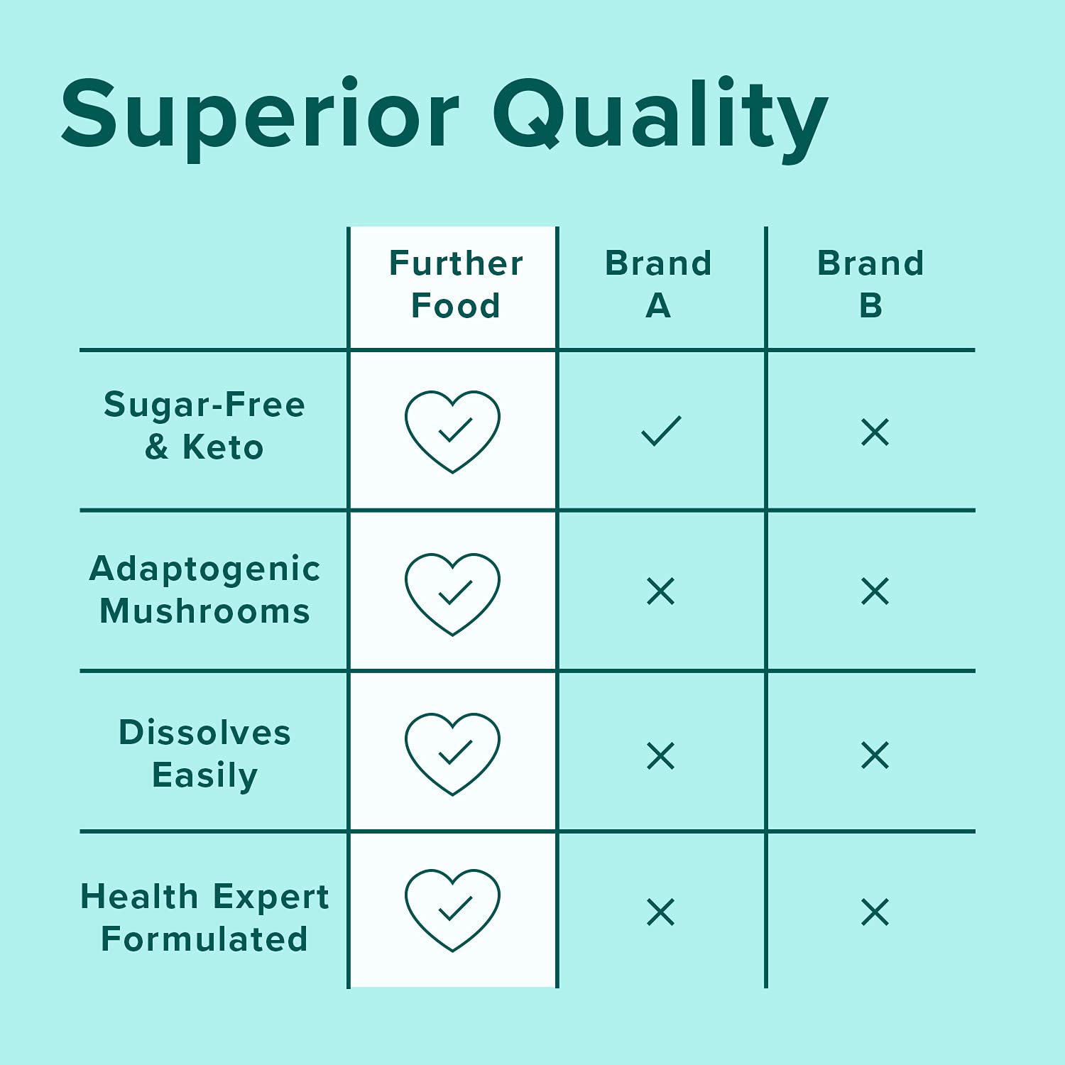 Further Food Collagen Peptides Powder Vanilla Flavored Keto Grass-Fed Collagen Type Further Food uk supplements