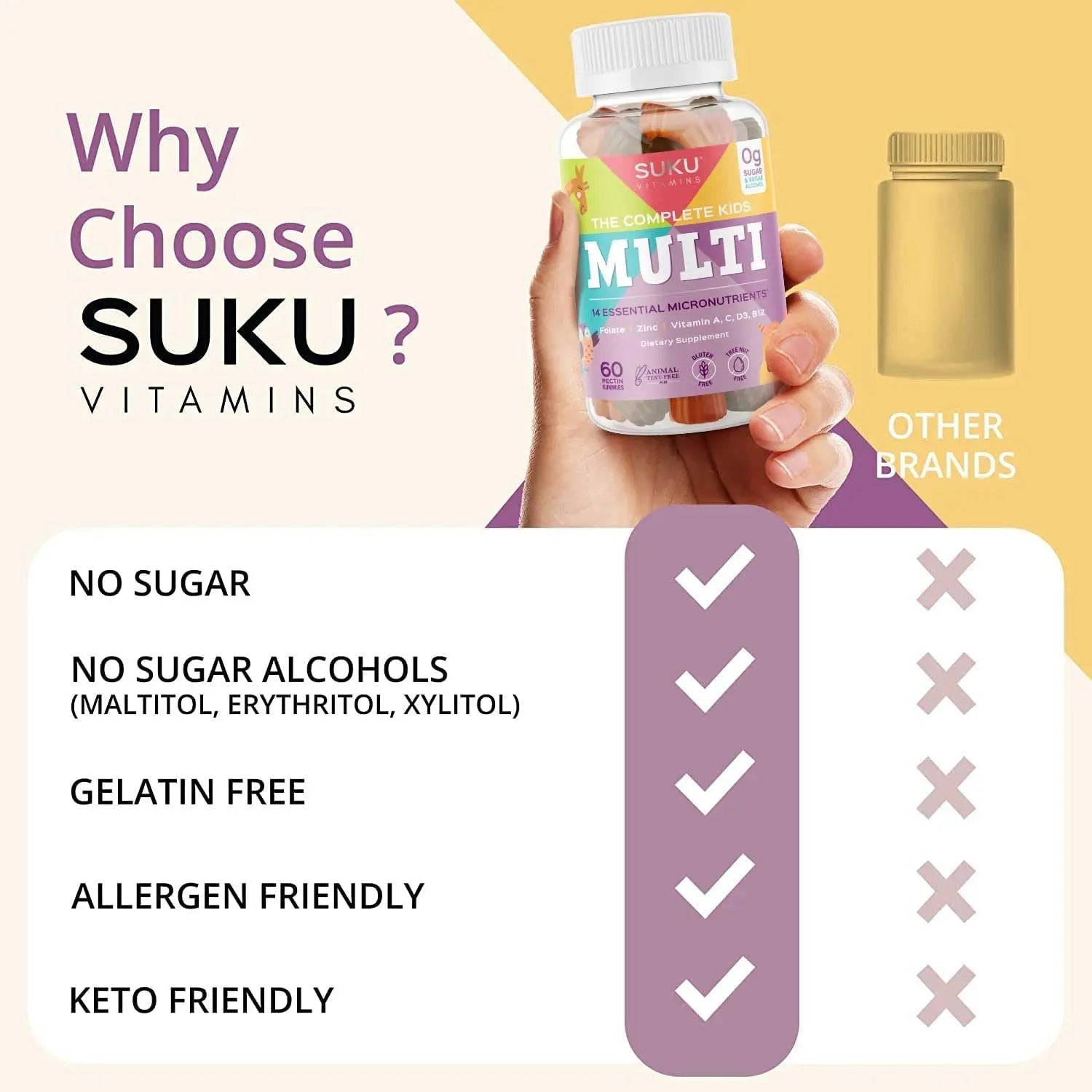 SUKU The Complete Kids Multivitamin Gummies – Vitamins A, C, D, E, B6, B12, Folate & Zinc – Immune Support SUKU uk supplements