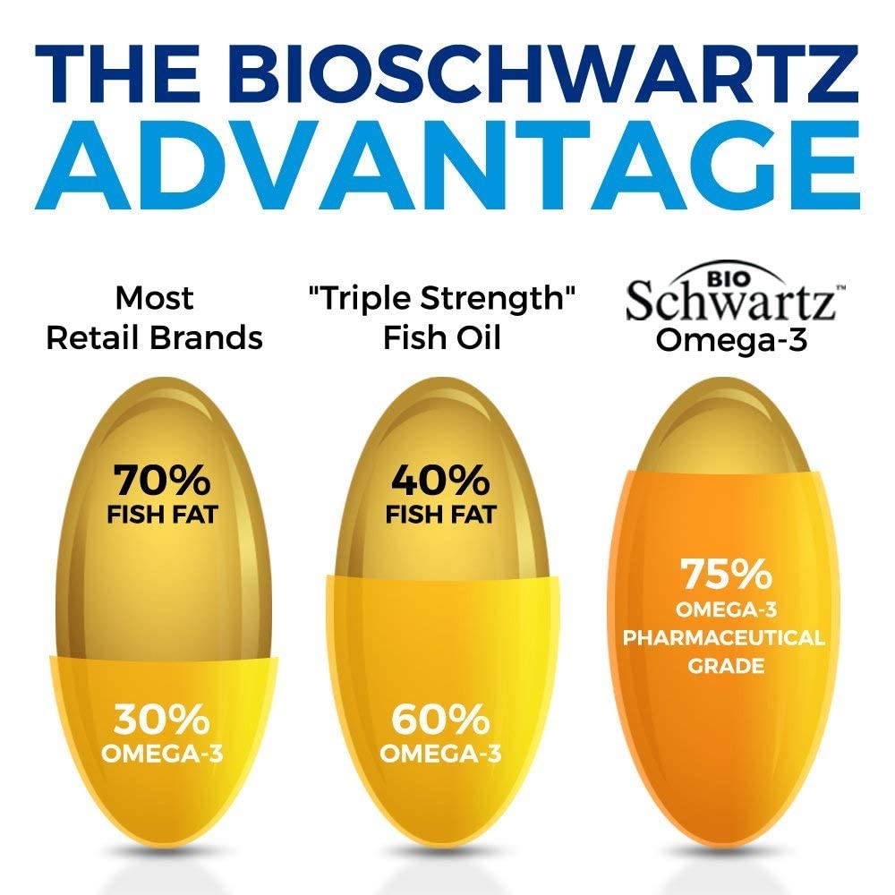 Omega 3 Fish Oil Supplement - 1200mg EPA and 900mg DHA Fatty Acid Per Serving BioSchwartz uk supplements