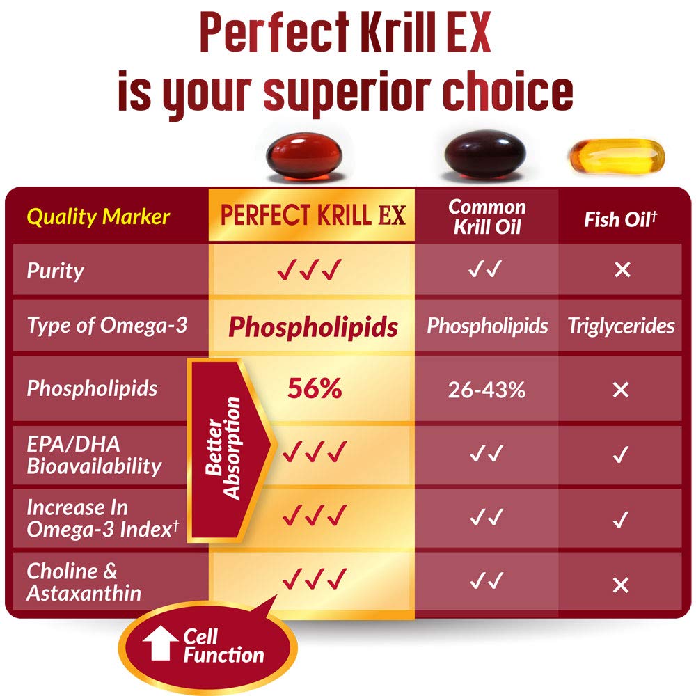 LABO Nutrition Perfect Krill EX, The Purest Ultra Strength Antarctic Krill Oil, Highest Phosph LABO Nutrition uk supplements