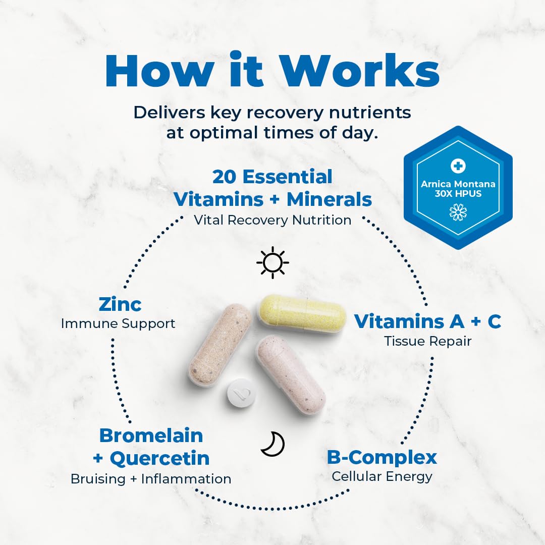 VitaMedica | Arnica Montana 30X + Bromelain with Quercetin + Clinical Support Formula Bundle VitaMedica uk supplements