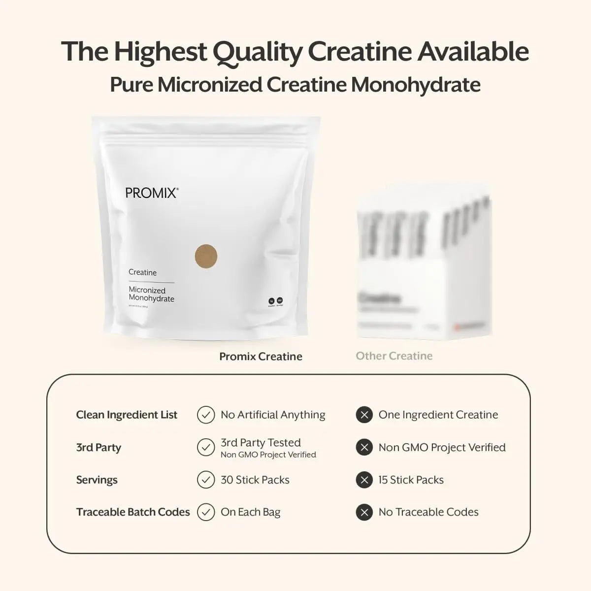 ProMix Nutrition Creatine Monohydrate Travel Packs, 5g of micronized Clean Creatine for Men and Women, Supports Muscle Growth & Recovery, Vegan - 30 Servings ProMix Nutrition uk supplements