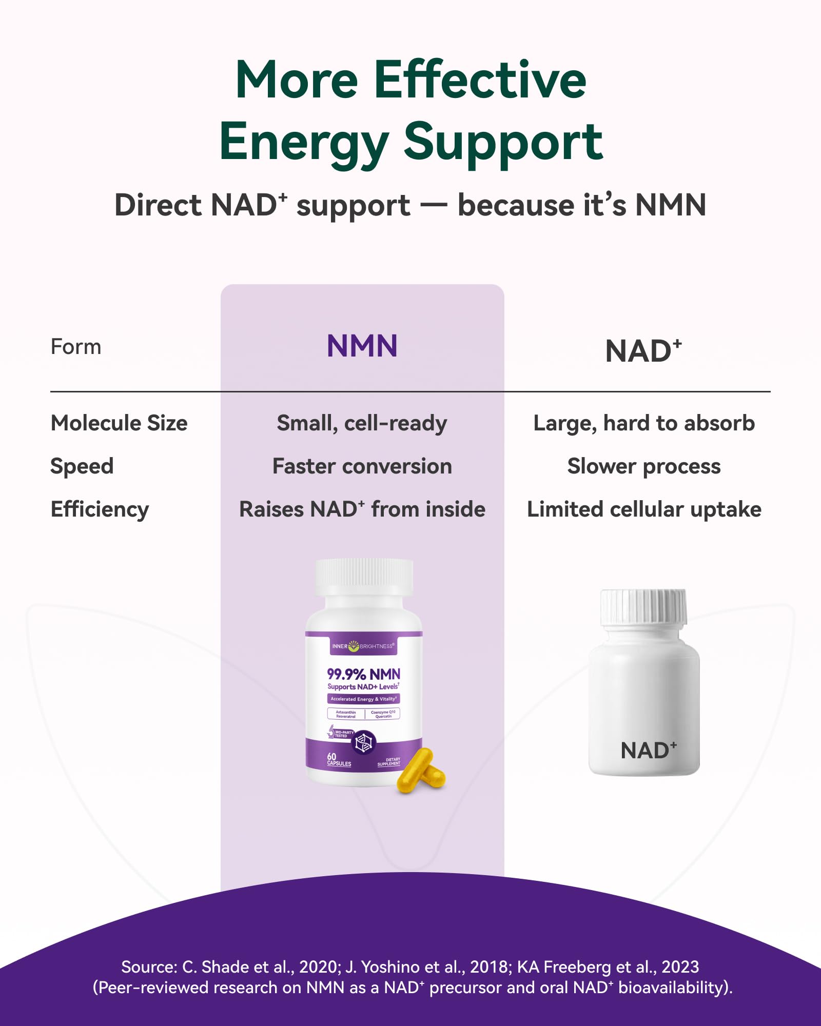 Inner Brightness NMN Supplement 500mg, 99.9% High Purity, Supports NAD+ Levels & Cellular Energy, 5-in-1 Formula with Resveratrol & Astaxanthin, Non-GMO, Gluten-Free, 60 Capsules Inner Brightness uk supplements
