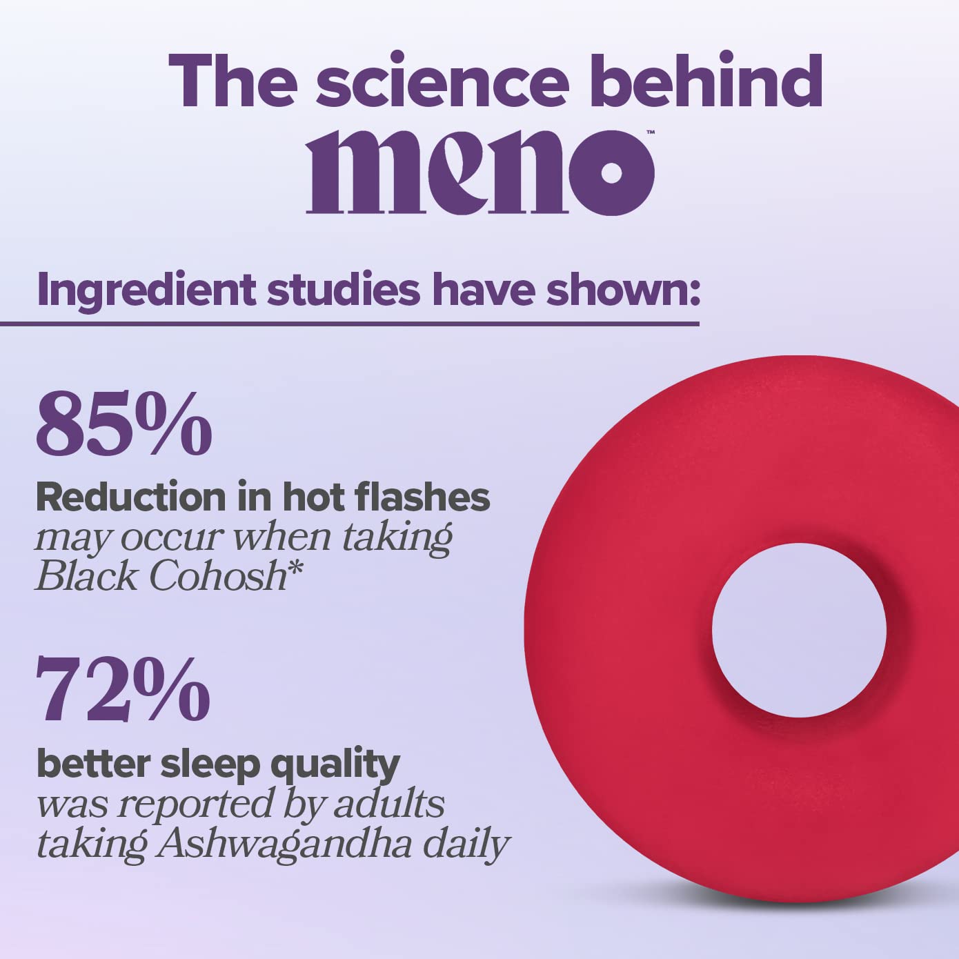 MENO Gummies for Menopause, 30 Servings (Pack of 2) - Hormone-Free Menopause O Positiv uk supplements