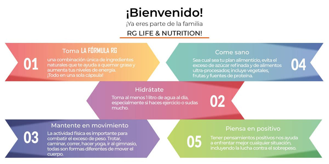 RG LIFE & NUTRITION - Weight Loss Pills, Energy Booster and Fat Burner with Magnesium RG LIFE & NUTRITION uk supplements