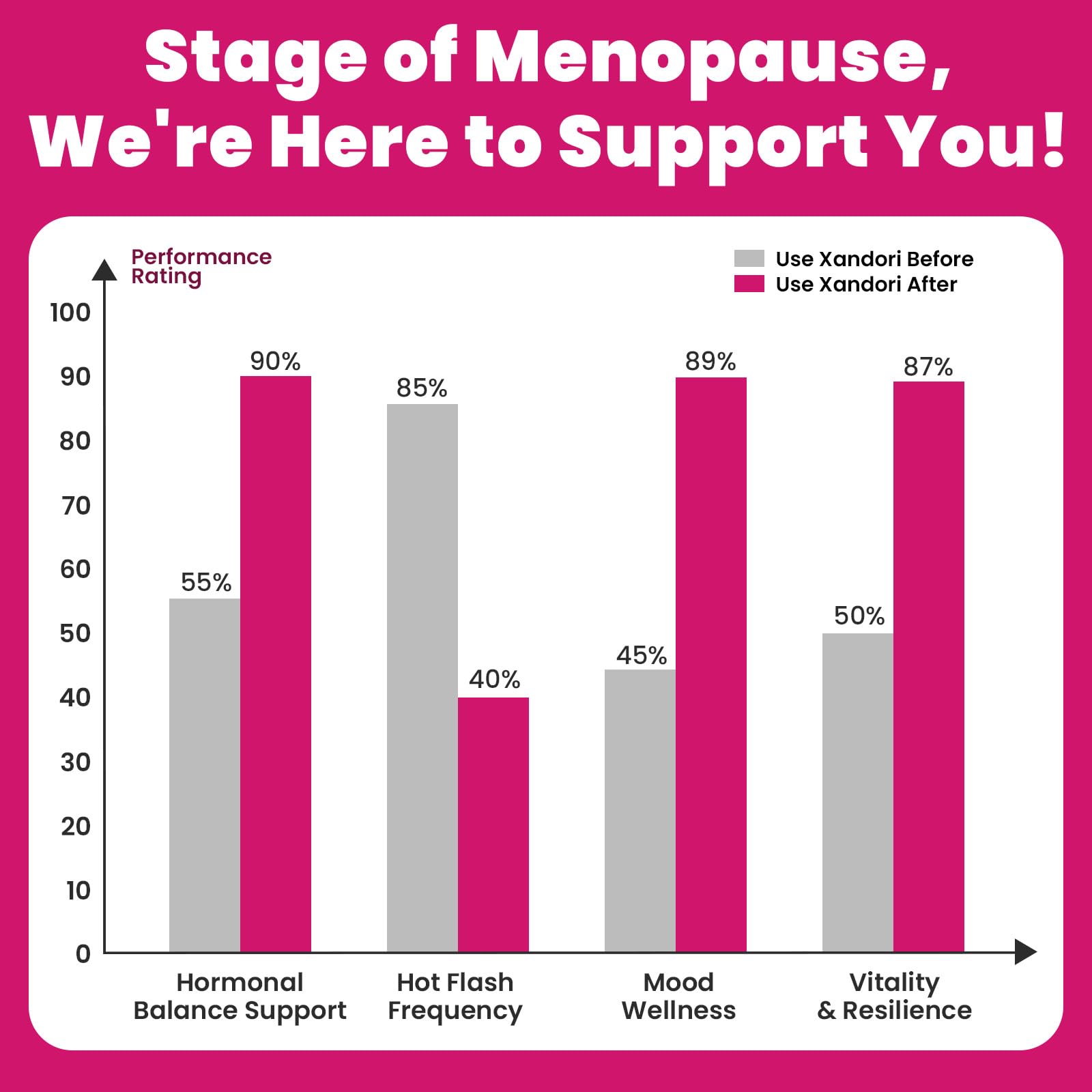 Menopause Supplements for Women, 10-in-1 Hormone Balance for Women, with Red Clover, Korean Ginseng, Shatavari - Menopause & Libisoothe Powder for Desire, Hot Flashes, Night Sweats & Mood - 5.3 Oz Xandori uk supplements