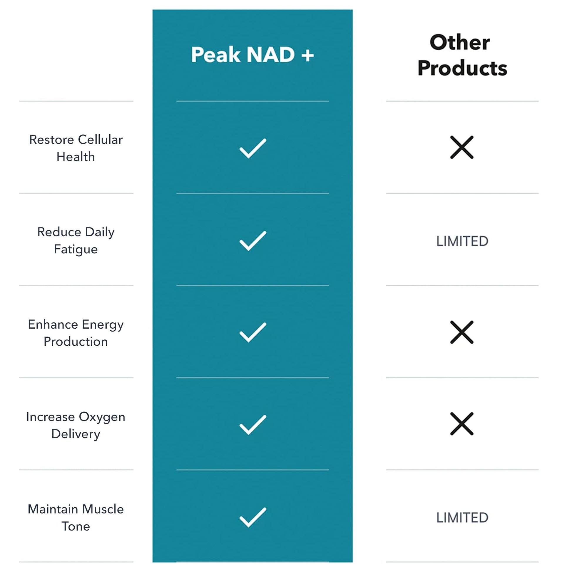 Juvenon Peak NAD+ | Advanced Cellular Health and Regeneration Formula | Boost NAD+ Levels, Support Cellular Vitality, and Promote Natural Renewal Juvenon uk supplements