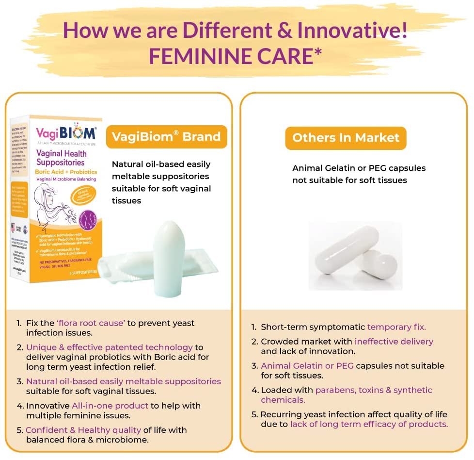 Biom Probiotics Prebiotics Boric acid Suppositories . Feminine Health Probiotic for Infections Biom Probiotics uk supplements