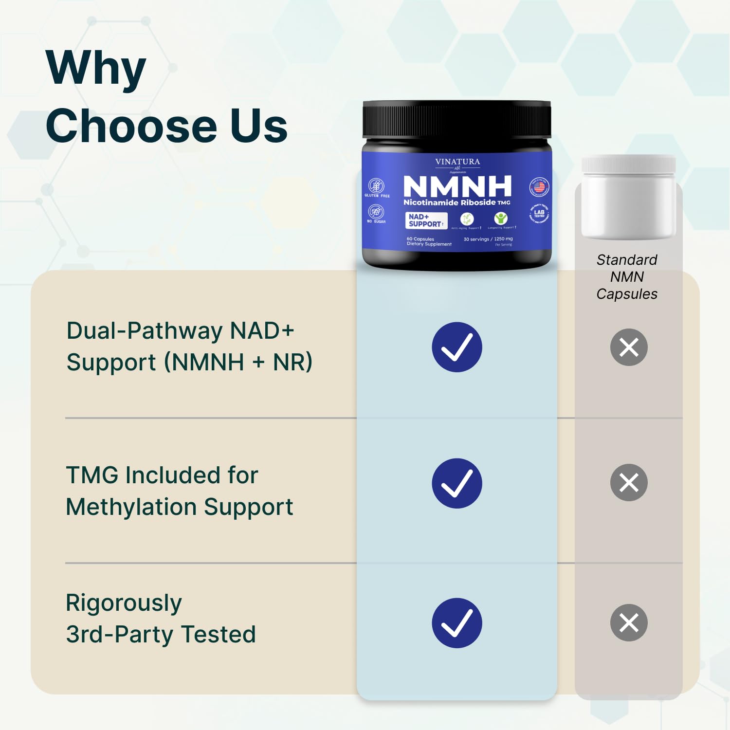 VINATURA NMNH (NMN Supplement Alternative) Nicotinamide Riboside & TMG - NAD Supplement for Anti-Aging - 60 Capsules VINATURA uk supplements