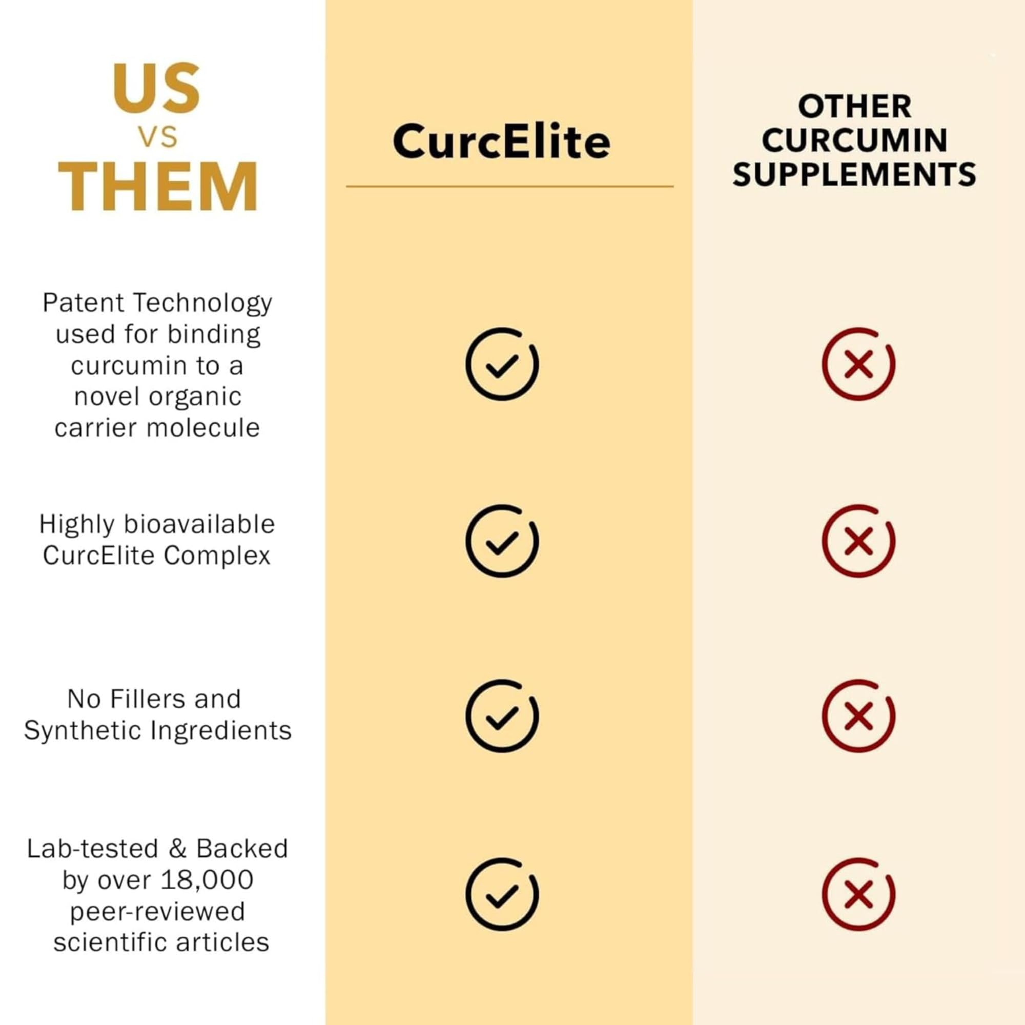Mara Labs CurcElite Curcumin | Turmeric Extract 95% Curcuminoids | Vegan, No Fillers, and Non-GMO | 60 Vegan Capsules BrocElite uk supplements