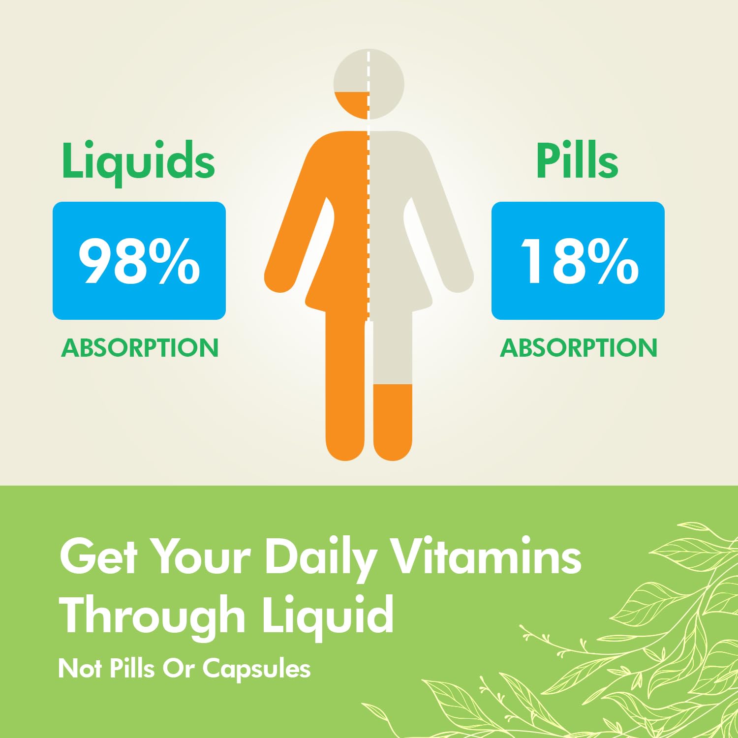 Tropical Oasis - Brain Power | Liquid Nootropic Supplement - Promotes Mental Clarity, Focus, and Memory Retention (Unflavored, 32 Servings) Tropical Oasis uk supplements