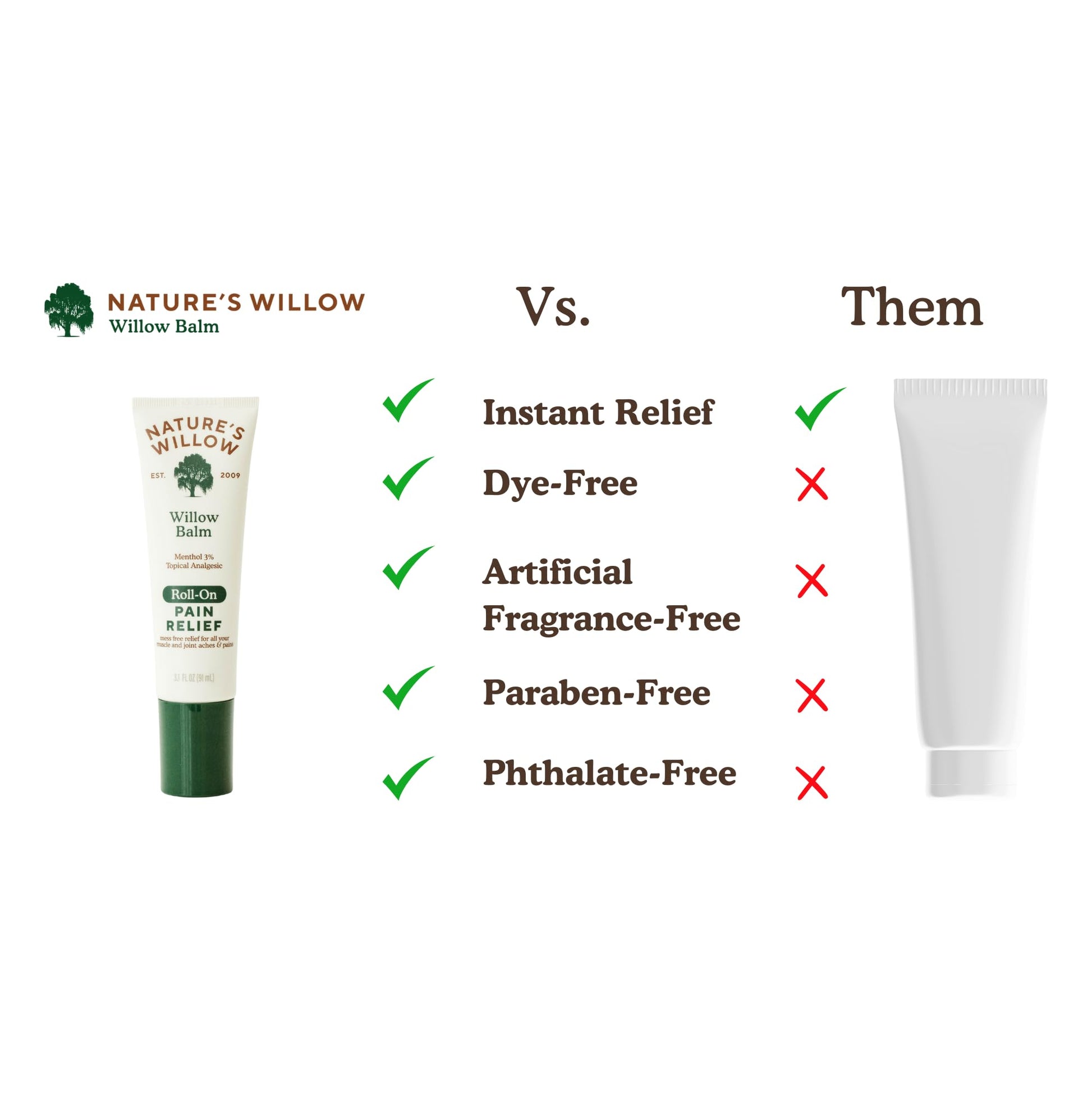 NEW Nature's Willow ROLL-ON Pain Relief | Fast-Acting, No-Mess Relief for Back, Neck, Knees & Joints | Willow Bark & Menthol | Clean, Fresh Scent | No Dyes or Artificial Fragrance | 3.1 fl oz | 3-Pack Nature's Willow uk supplements
